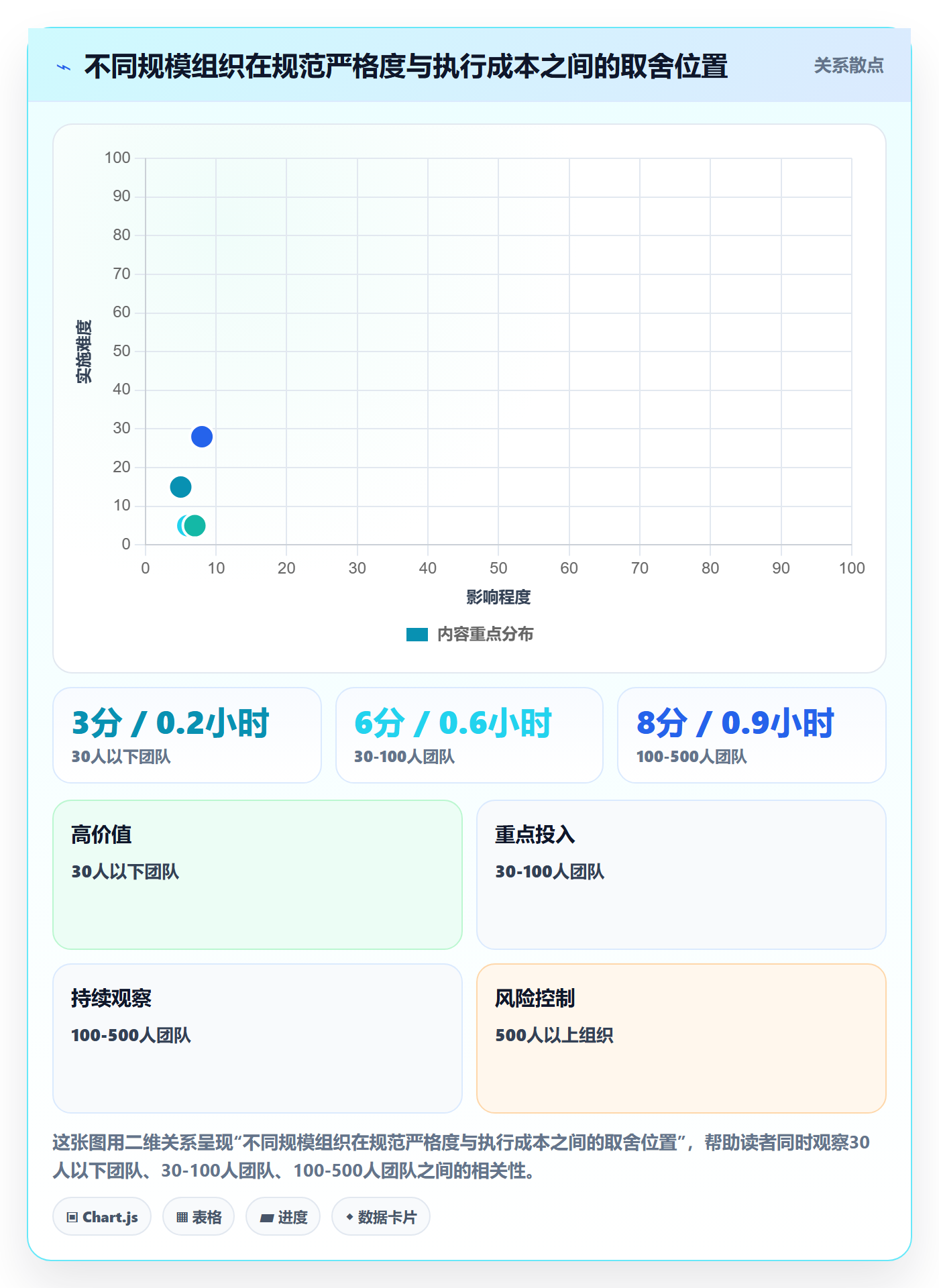 前置任务流程与规范:企业管理者任务依赖数据分析关键指标