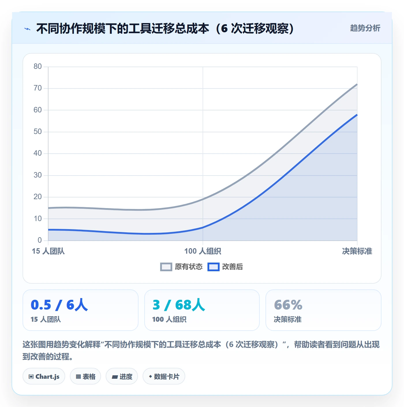 动态管理方法大全:项目经理进度跟踪实操方法落地清单