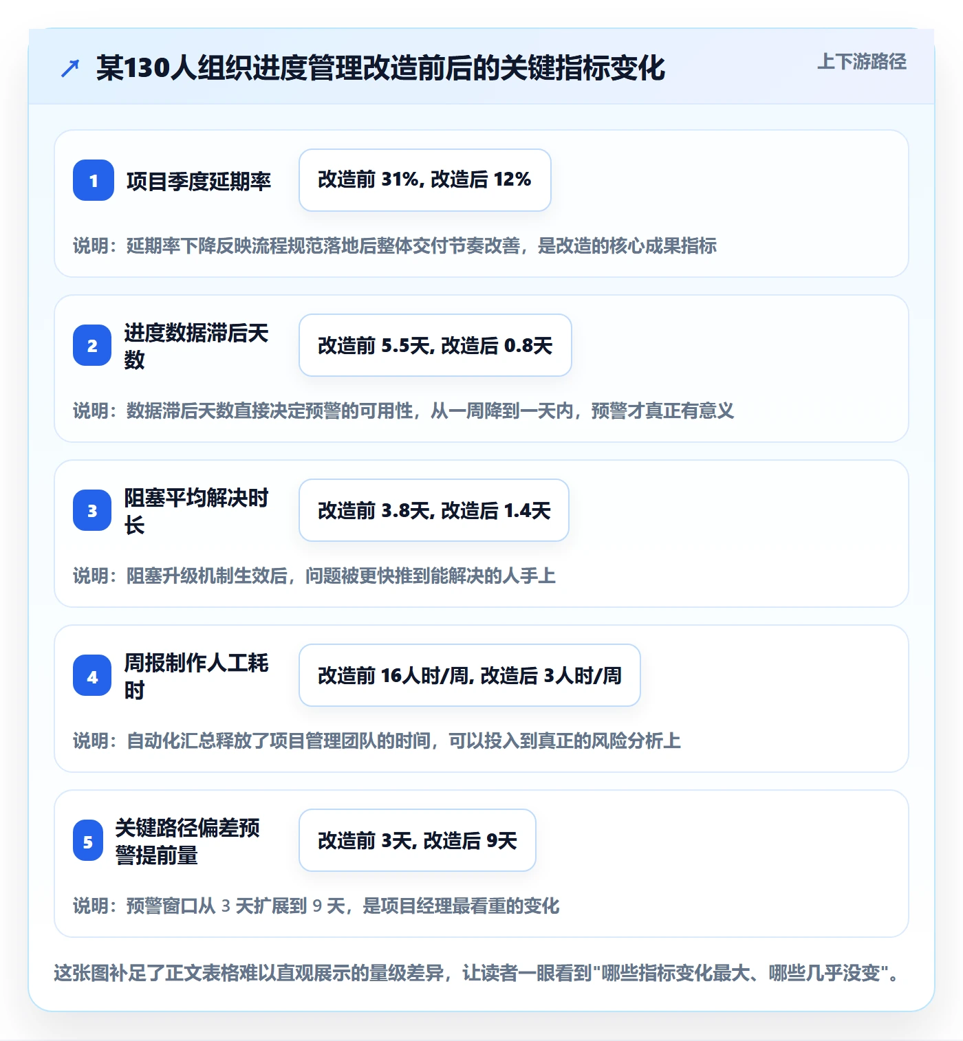 计划进度流程与规范:项目成员进度管理入门指南关键指标