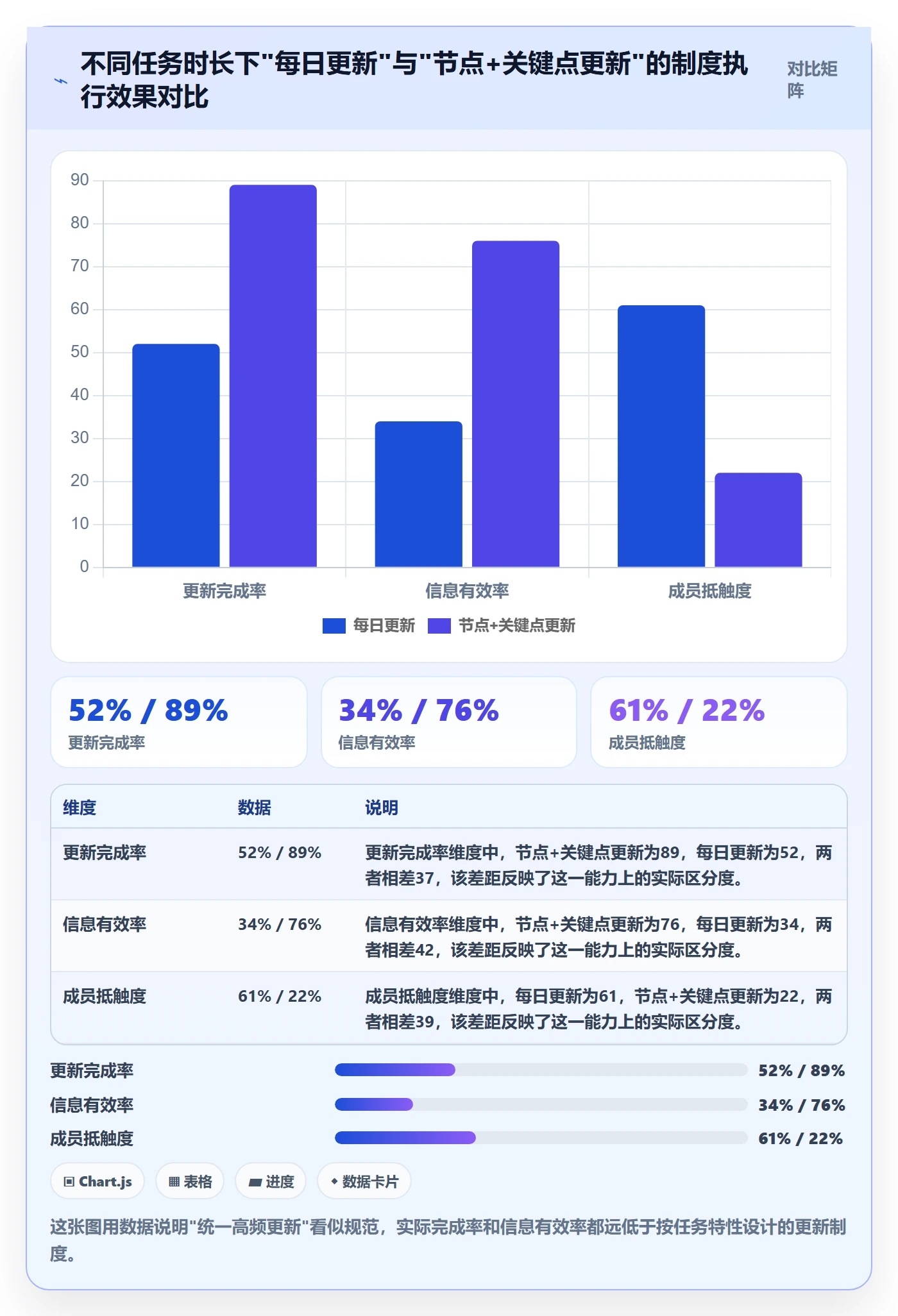 进度管理计划进度教程:项目成员制度设计,避坑指南