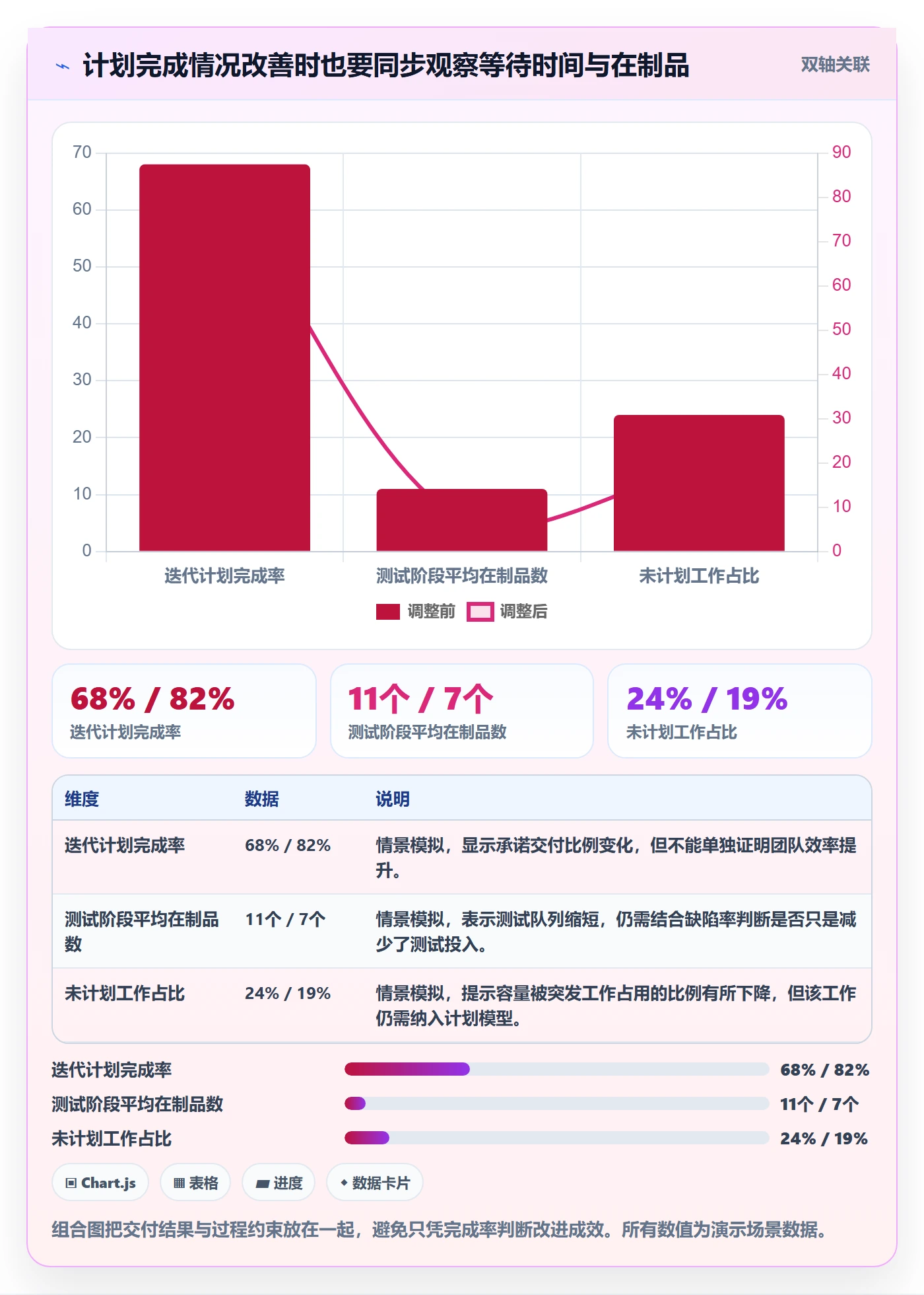 产能最佳实践:研发团队资源负载最佳实践,常见问题