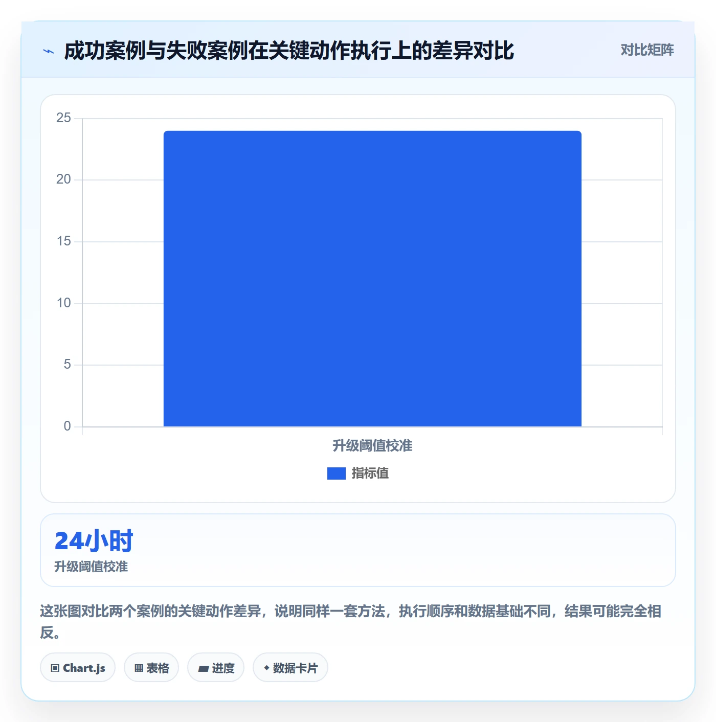 消息通知流程与规范:跨部门团队任务提醒效率提升关键指标
