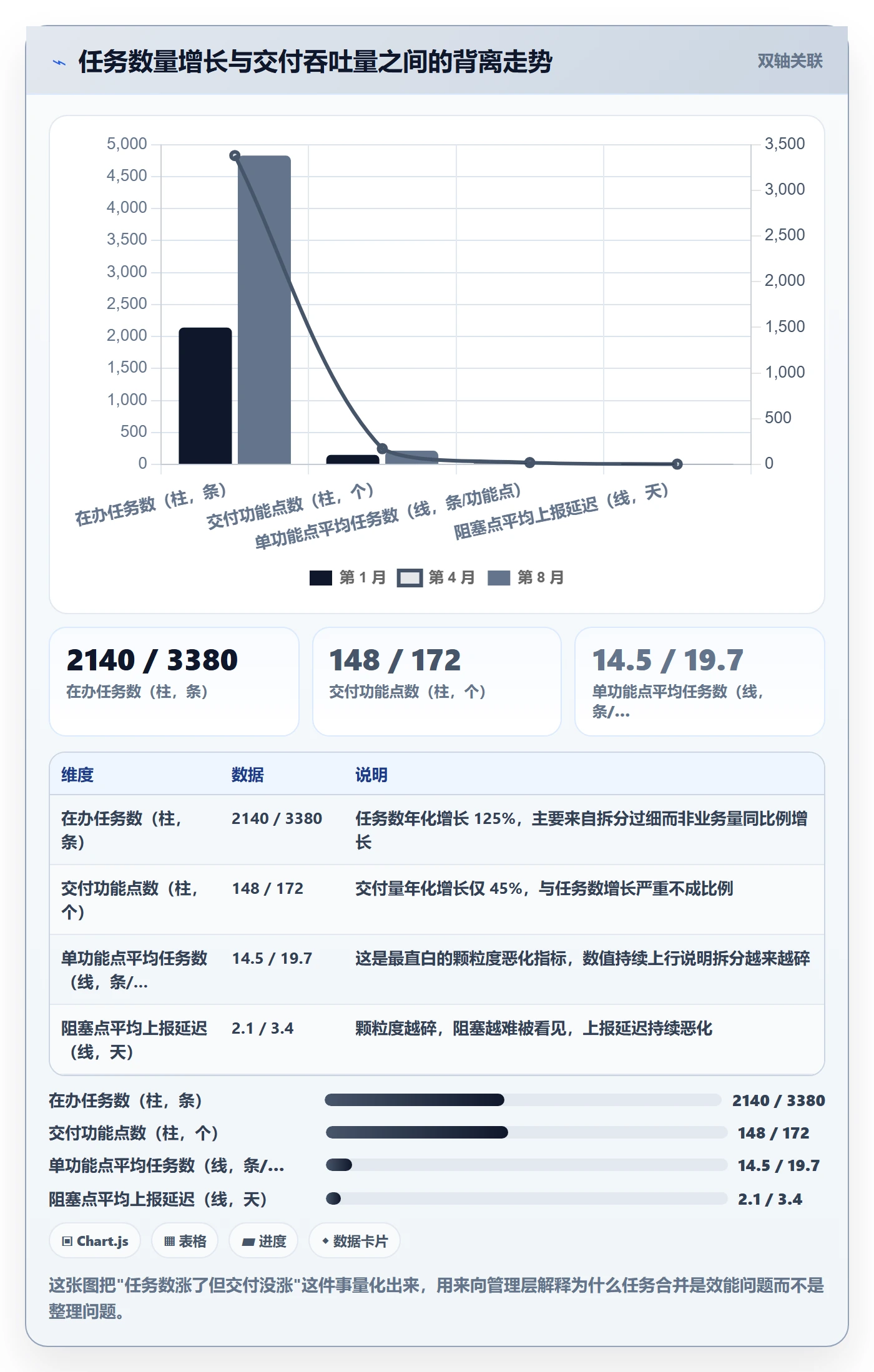 任务管理如何做好任务合并?项目经理数据分析与操作步骤