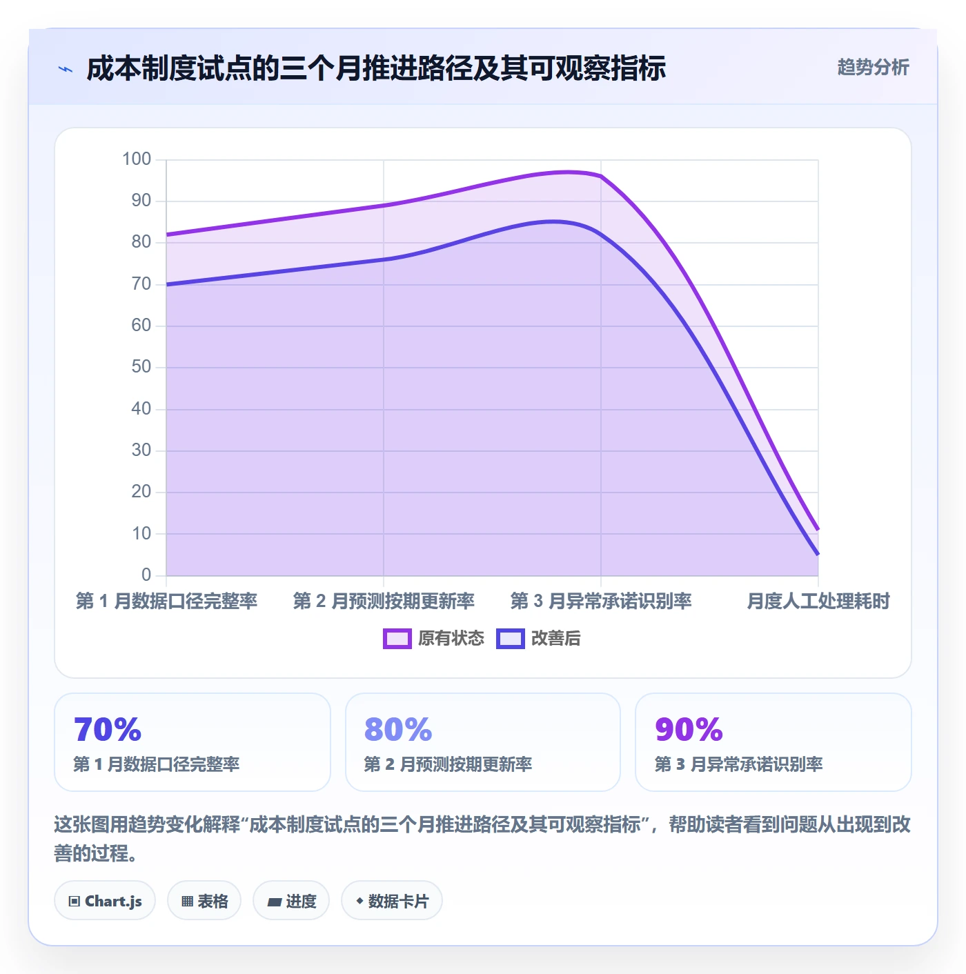 成本管理费用全流程:项目经理制度设计与一文讲清