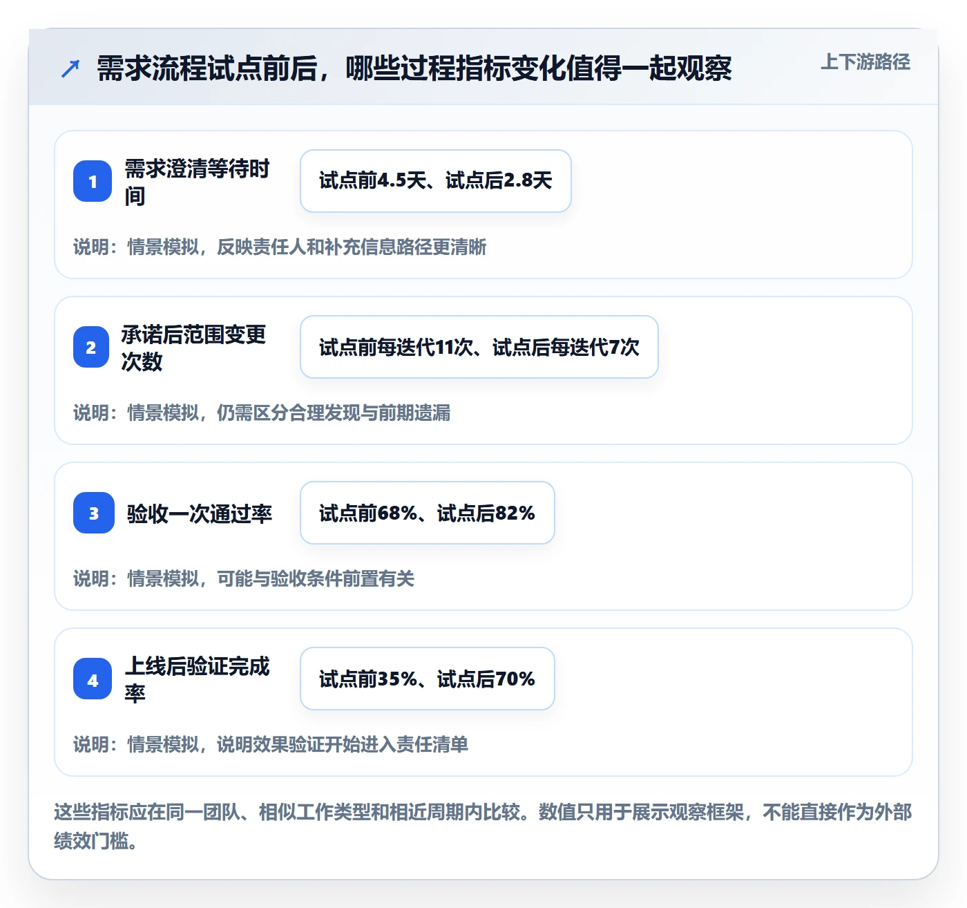 需求管理需求教程:项目经理落地方案,避坑指南
