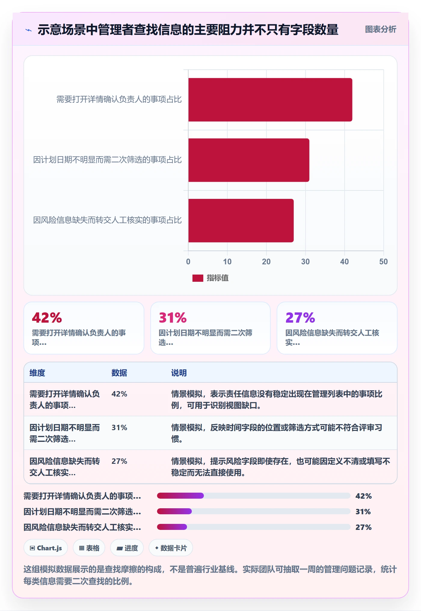 字段配置管理方法大全:管理层列表视图入门指南落地清单