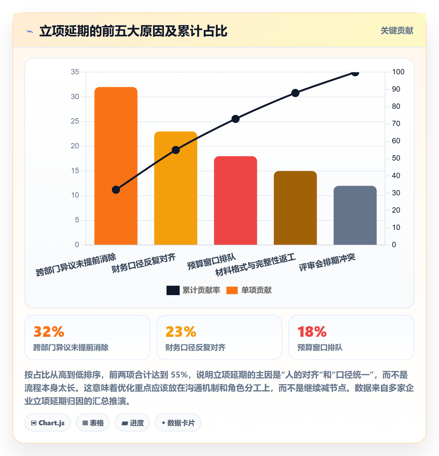 项目立项周期全流程:产品经理落地方案与一文讲清