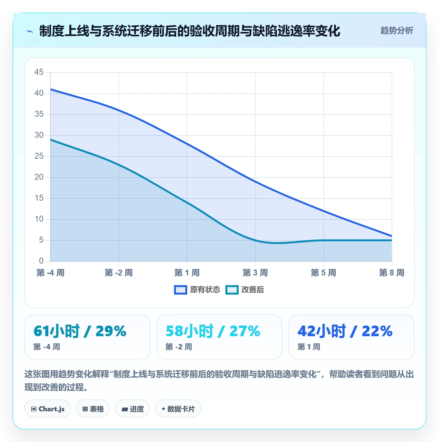 确认完成实操方法：管理层提升任务验收效率的制度设计方法与模板