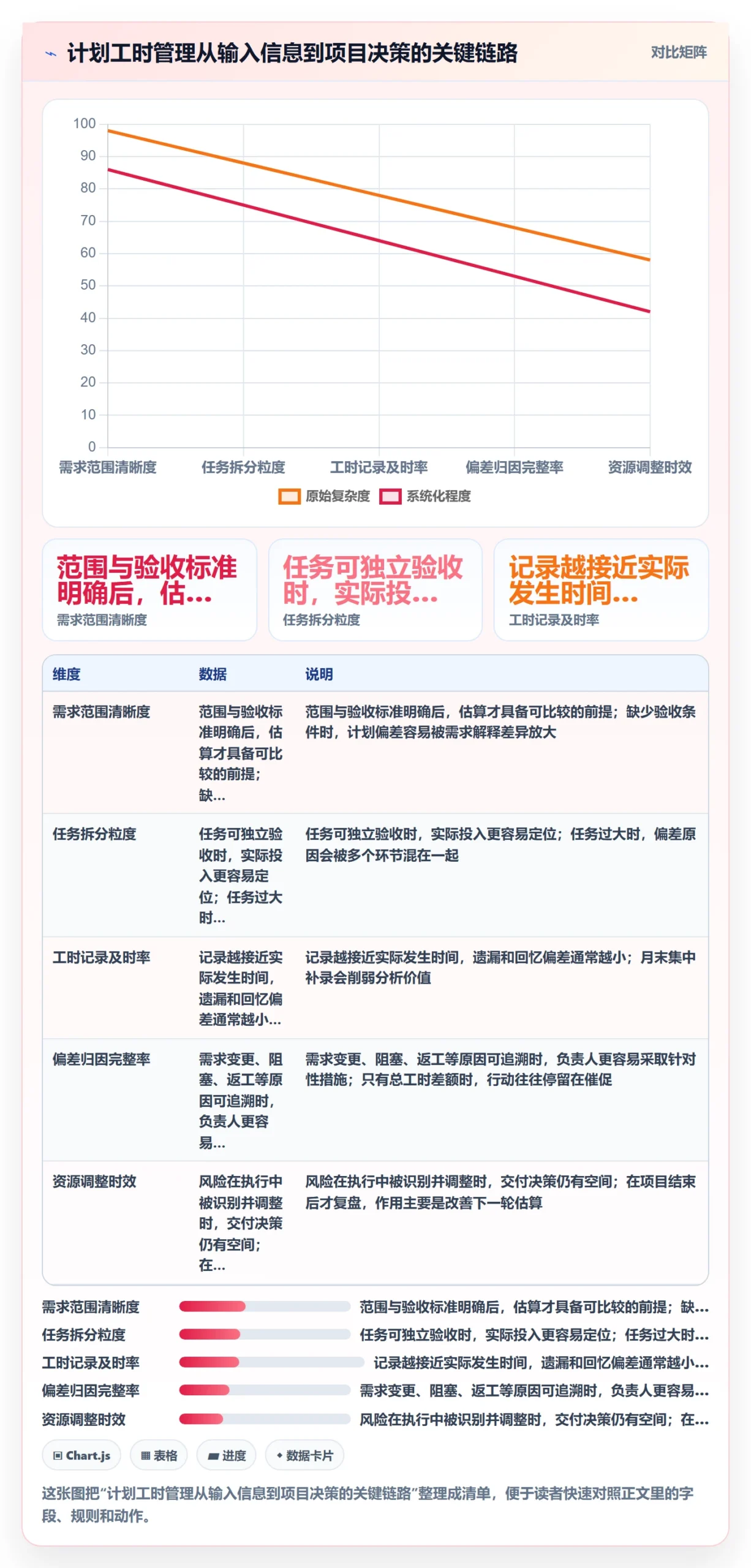 计划工时流程与规范：项目负责人工时管理流程优化关键指标