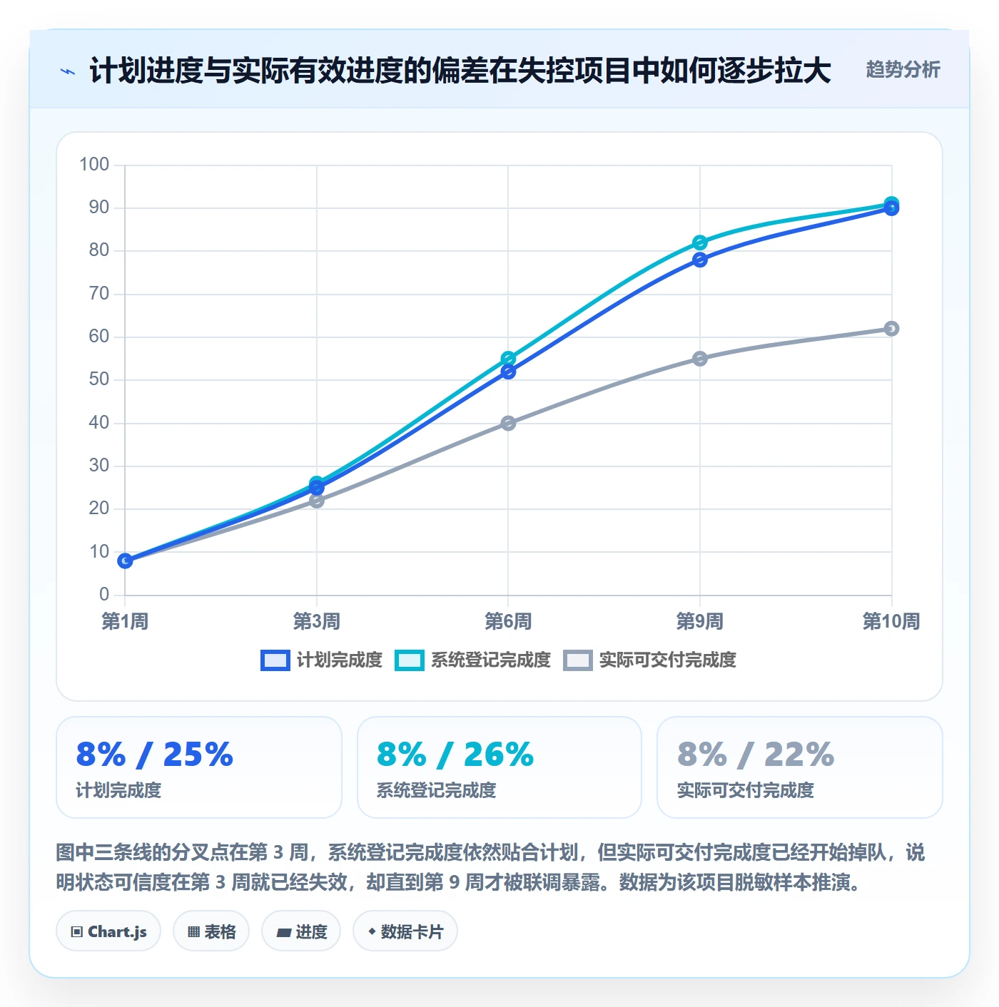 进度跟踪如何做好动态?产品经理制度设计与操作步骤