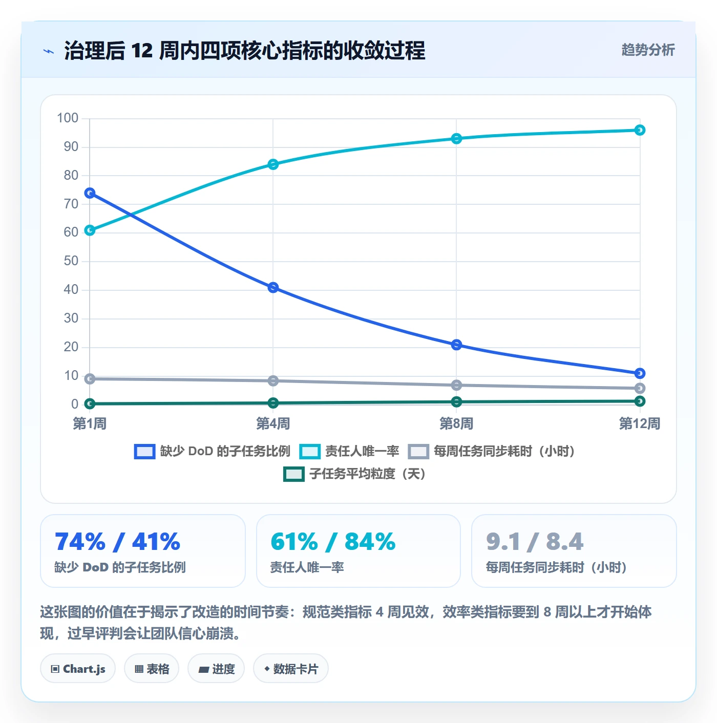 任务管理子任务全流程:企业管理者实操方法与一文讲清