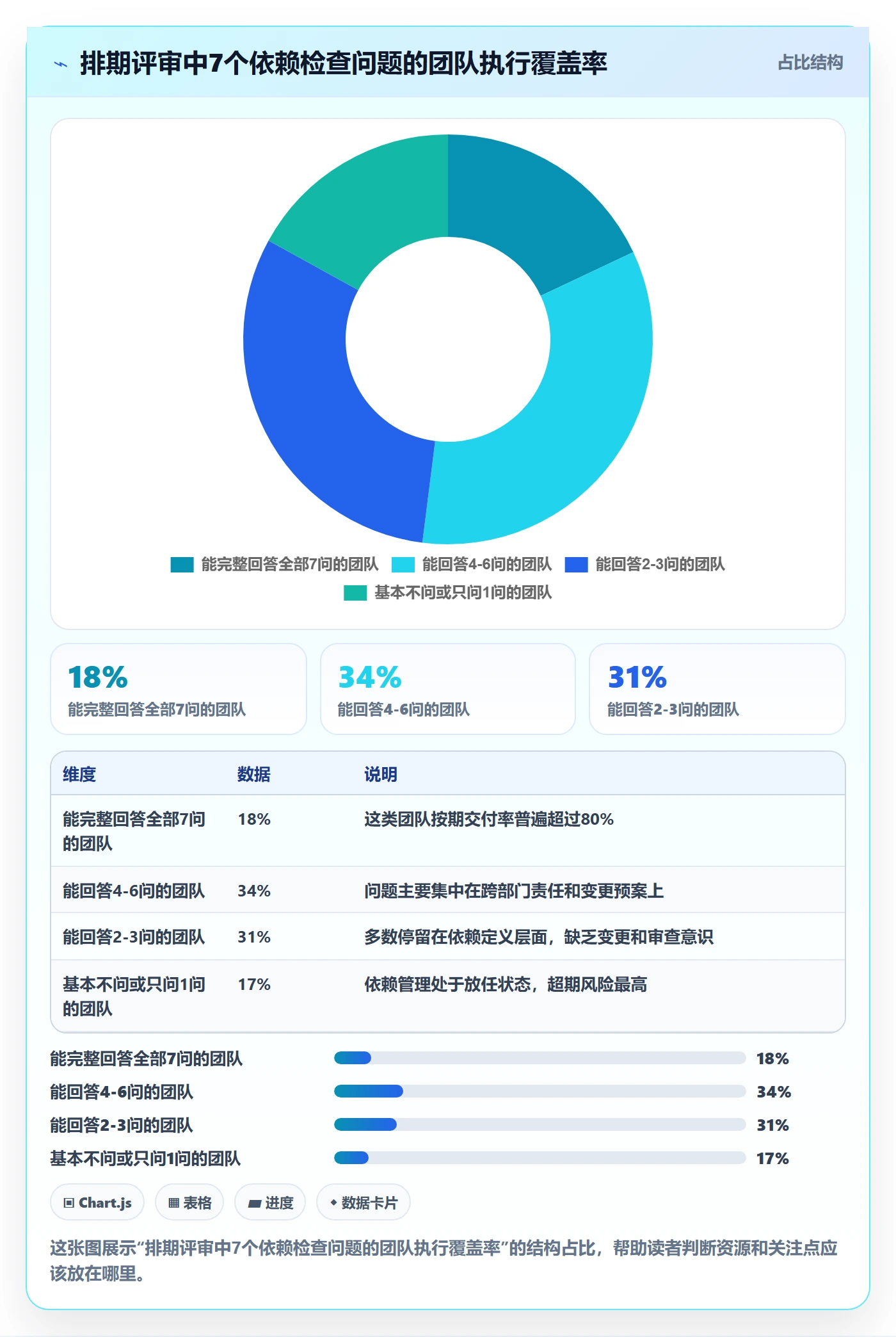 任务依赖FS教程:管理层落地方案,避坑指南