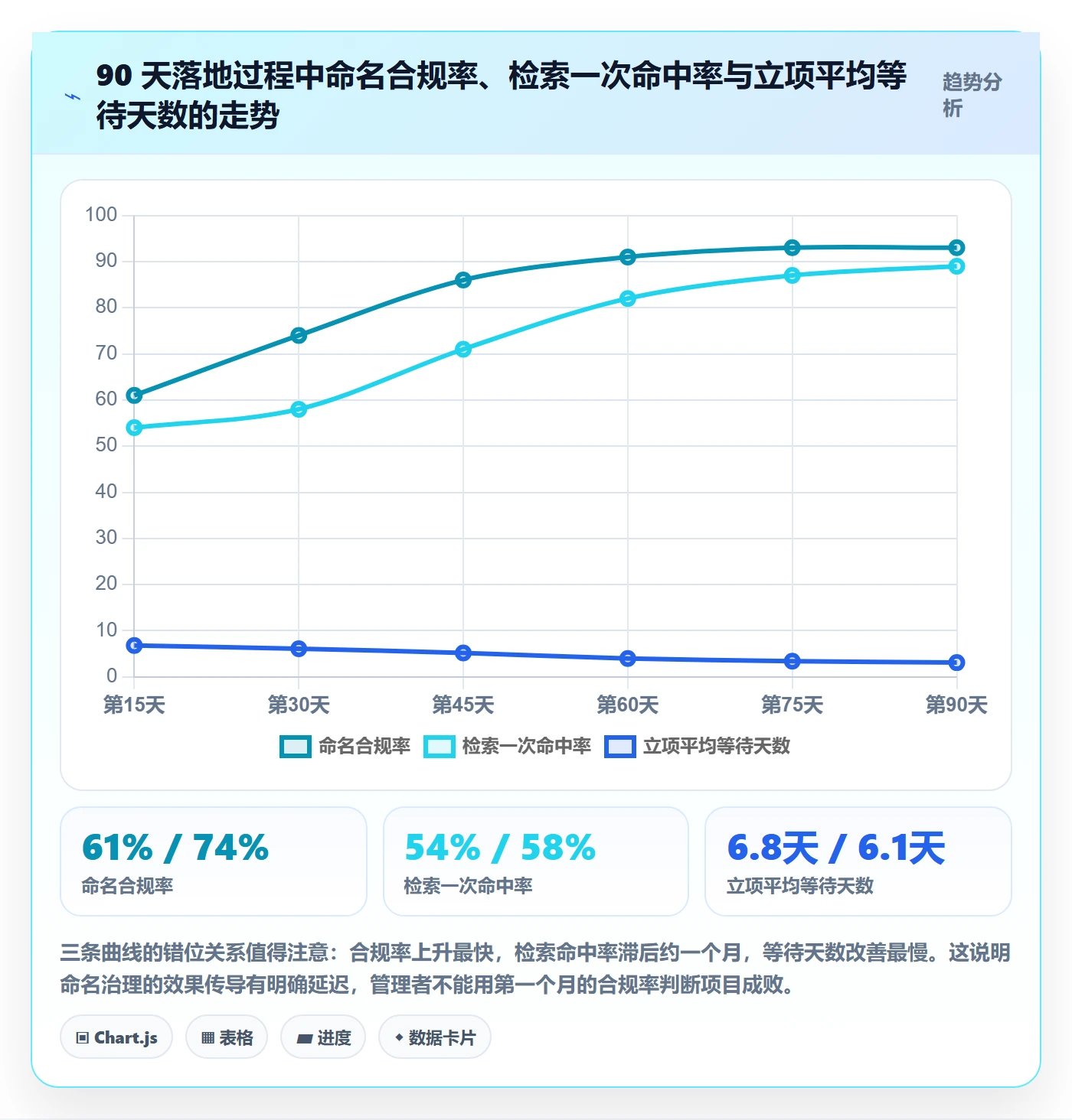 项目名称落地方案:企业管理者开展项目立项的协同管理案例解析