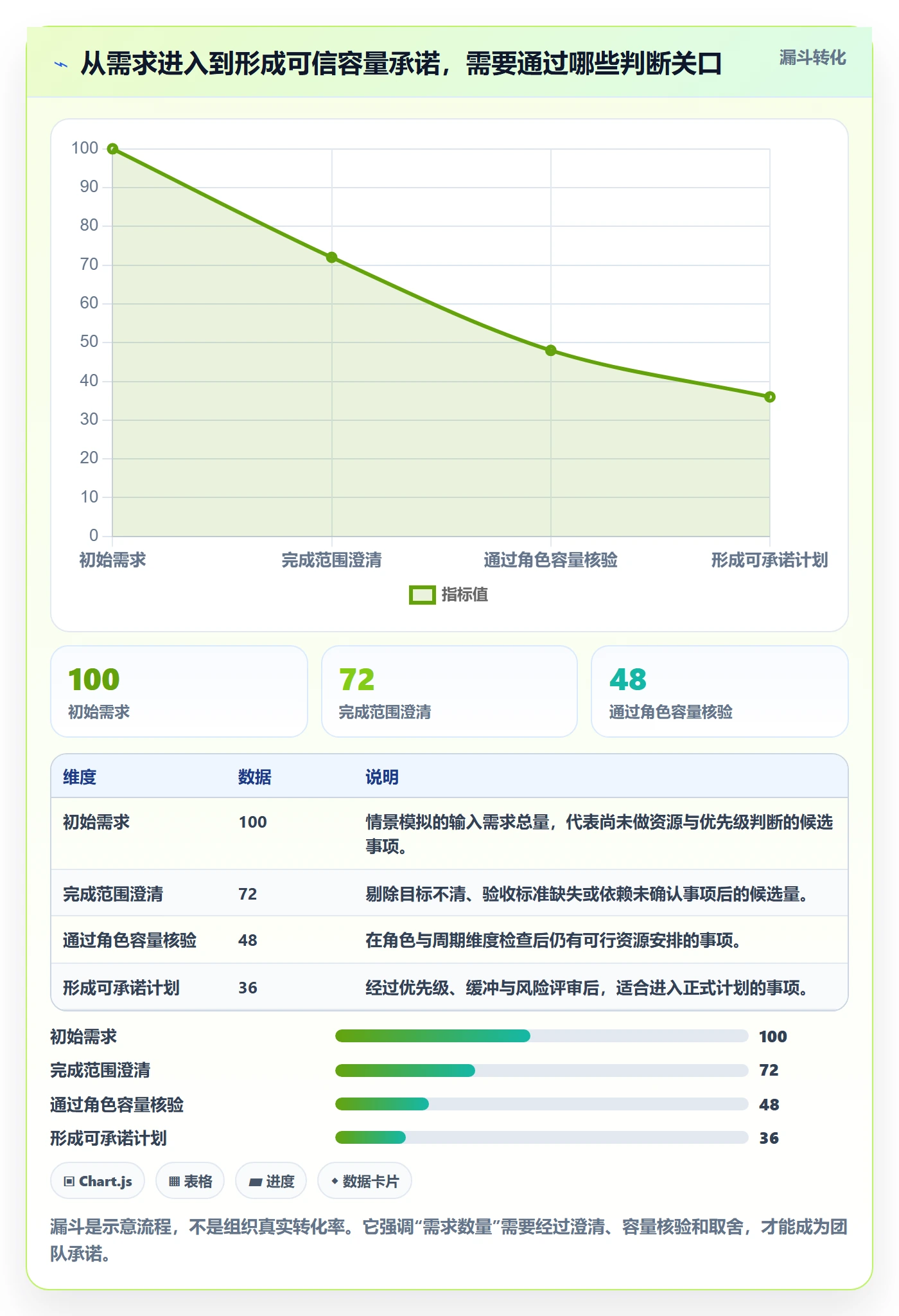 Capacity落地方案:项目成员开展资源负载的落地方案案例解析