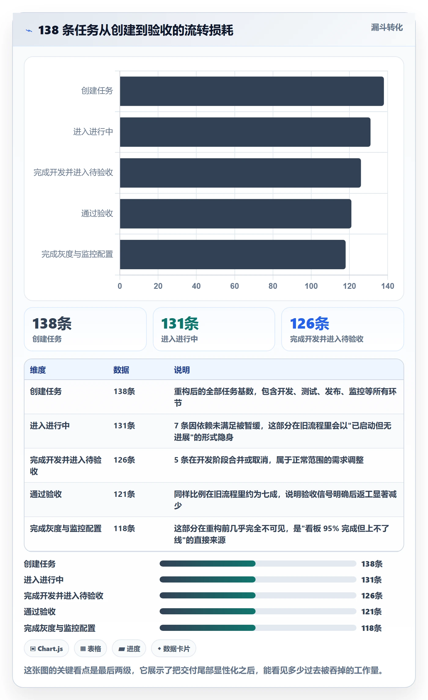 任务管理如何做好任务拆分?跨部门团队效率提升与操作步骤