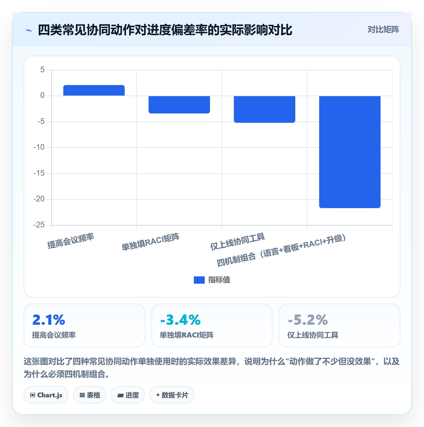 任务进度落地方案:PMO开展进度管理的协同管理案例解析