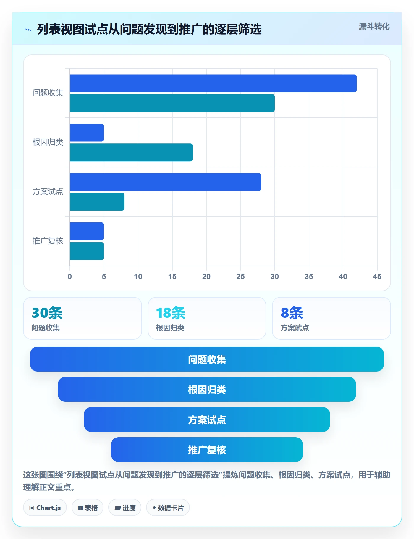 自定义列管理指南:跨部门团队如何做好列表视图,协同管理全流程