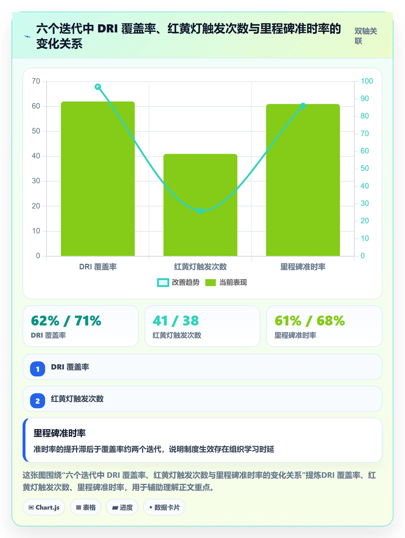 进度管理如何做好进度偏差？项目负责人制度设计与操作步骤