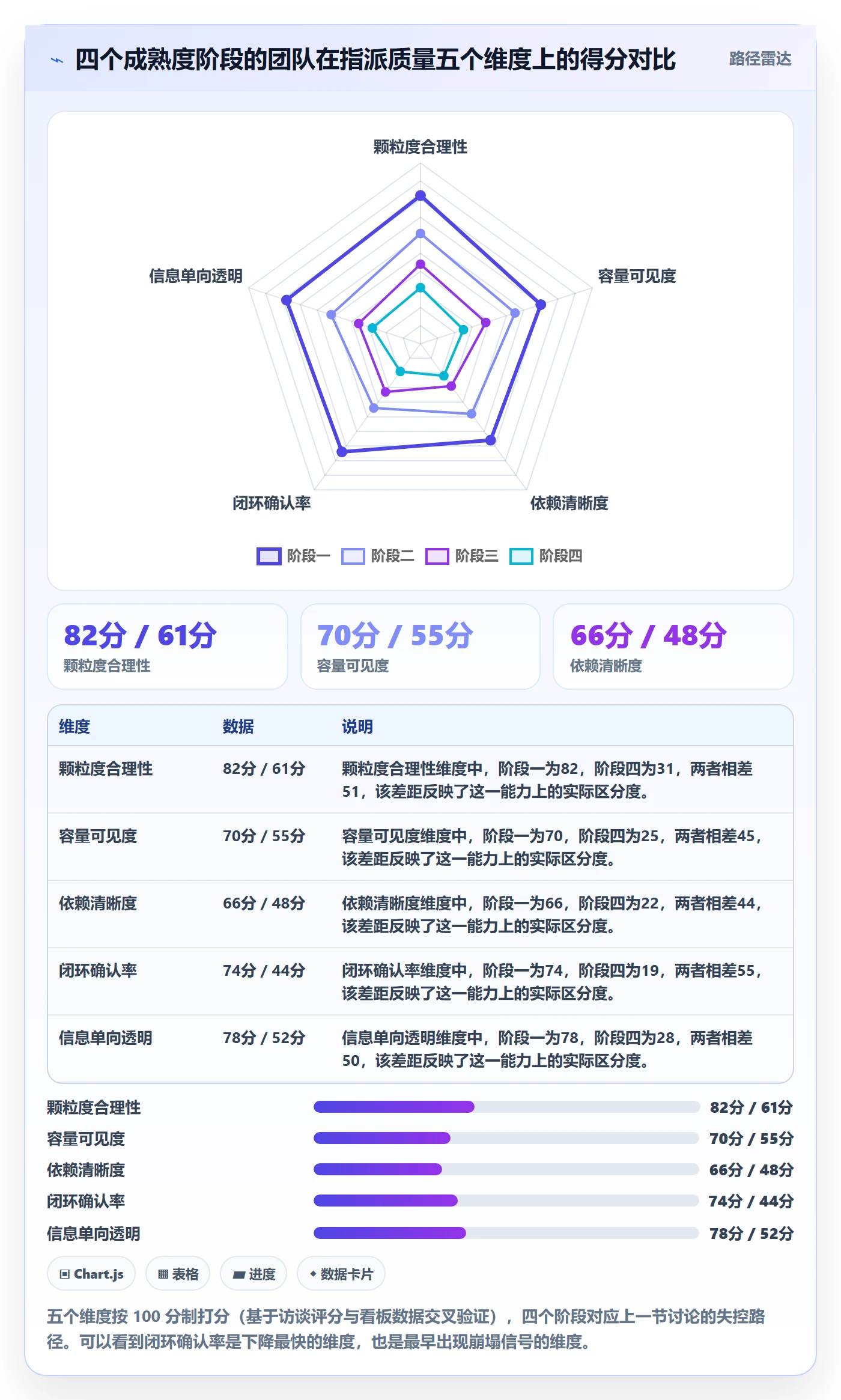 指派怎么做？研发团队数据分析：任务分派从0到1
