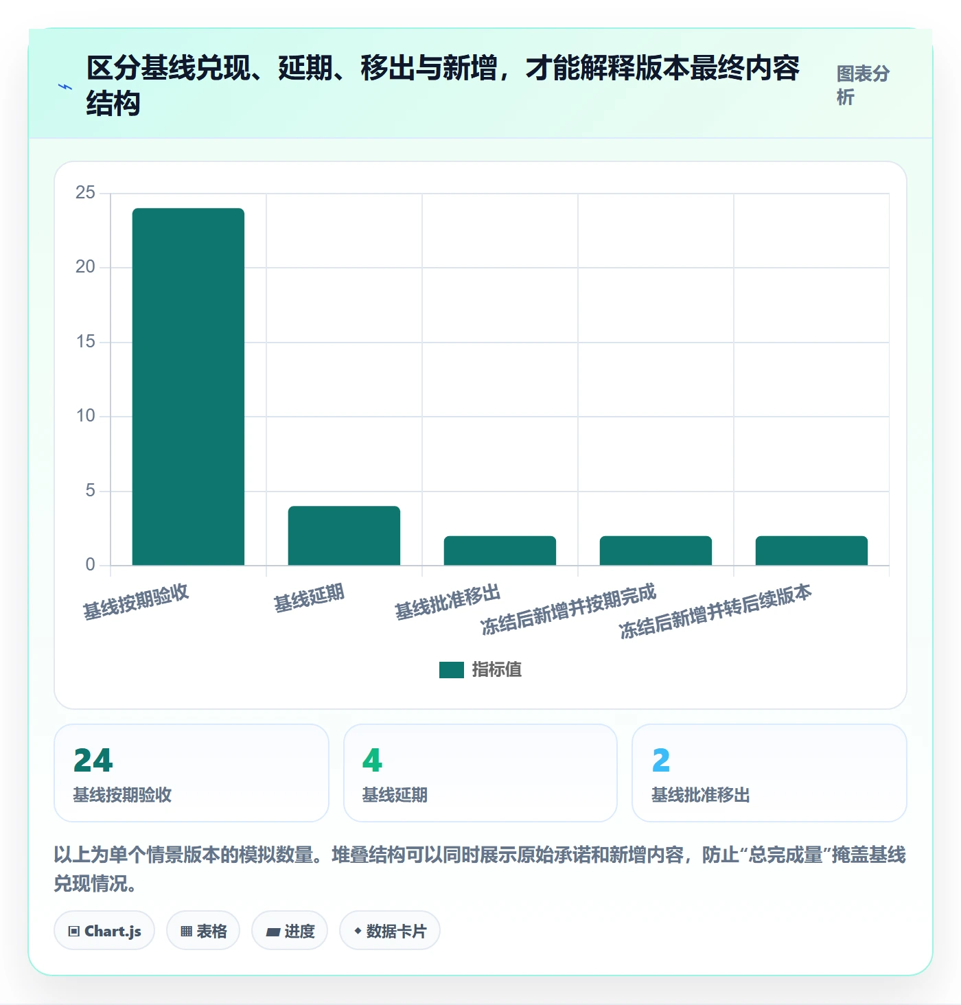 版本内容管理方法大全:项目负责人版本管理数据分析落地清单