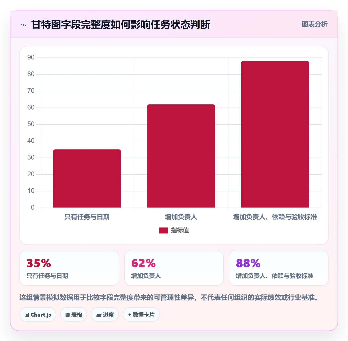 甘特图怎么做？跨部门团队效率提升：甘特图从0到1