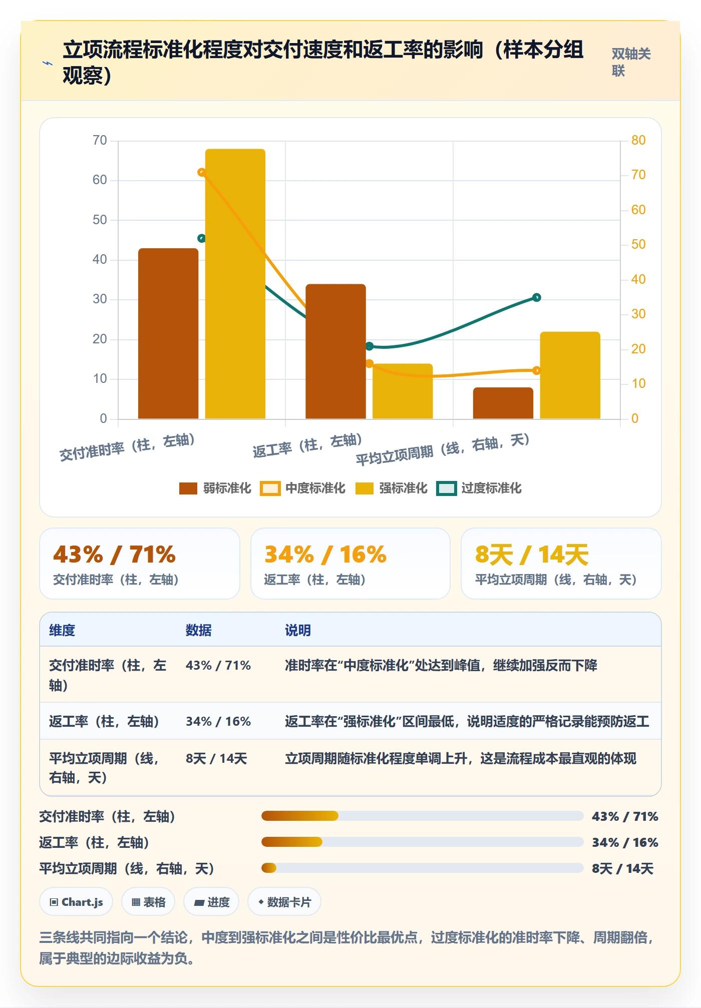 项目负责人管理方法大全:产品经理项目立项协同管理落地清单