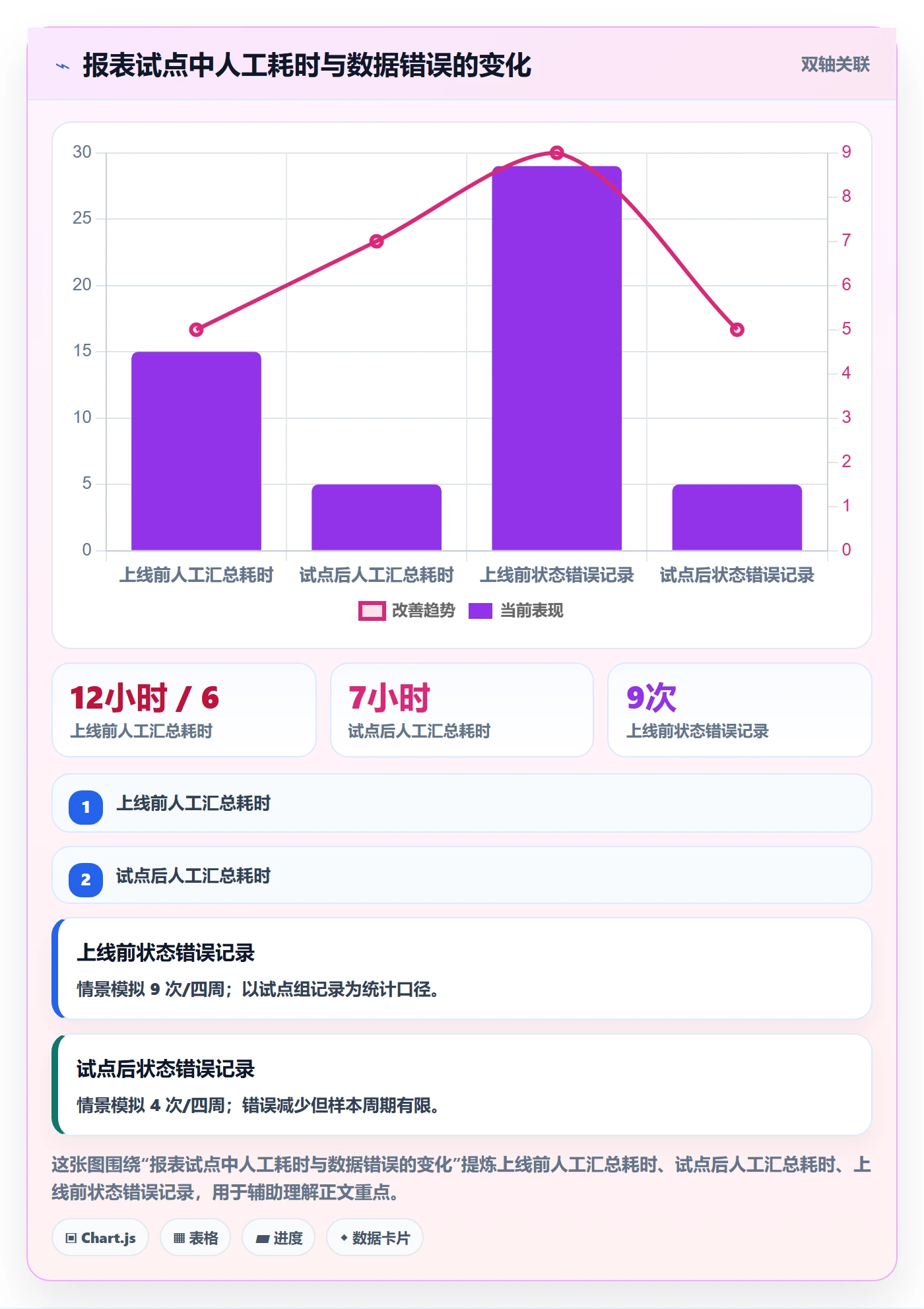 敏捷项目如何做好Backlog？项目成员实操方法与操作步骤