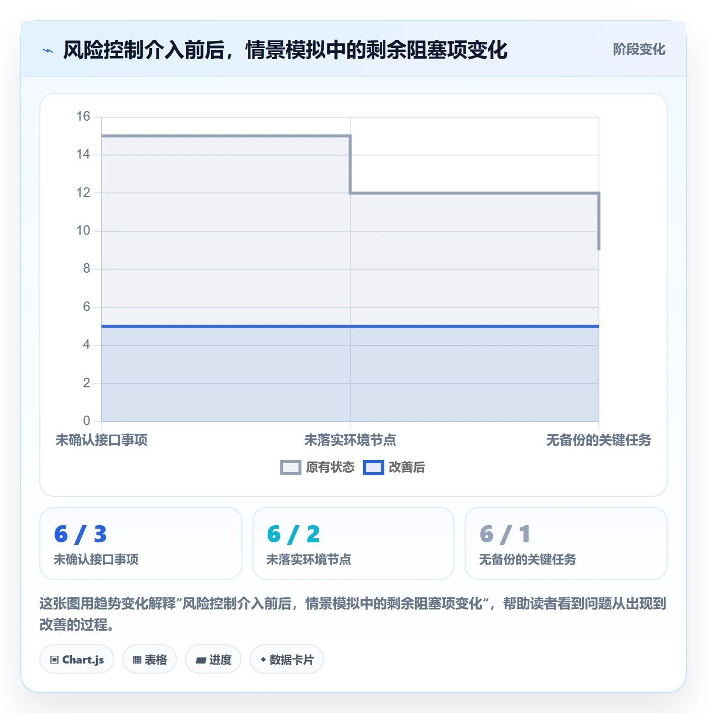 迭代管理迭代进度教程:项目成员风险控制,避坑指南