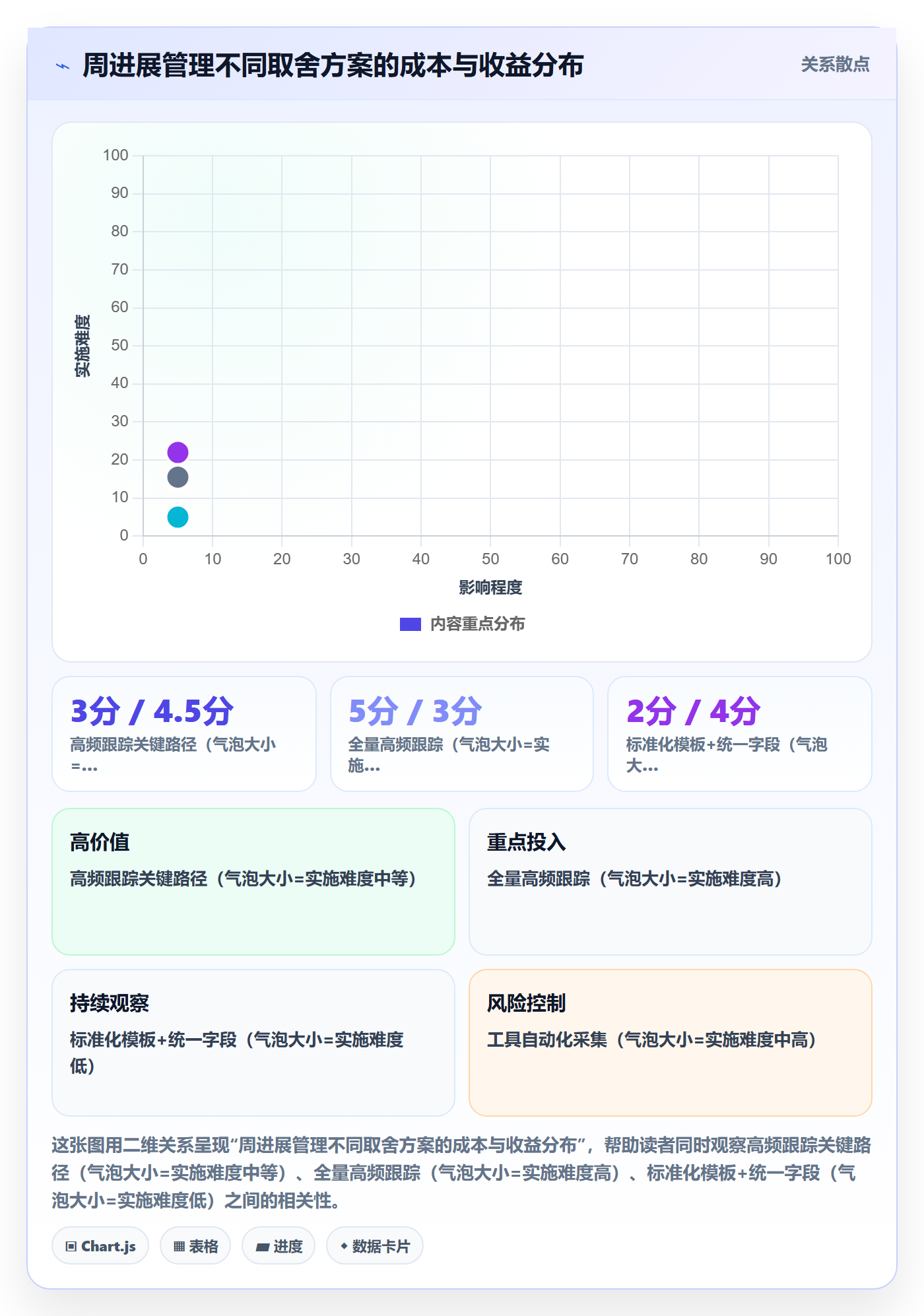 周进展管理指南:产品经理如何做好进度跟踪,协同管理全流程