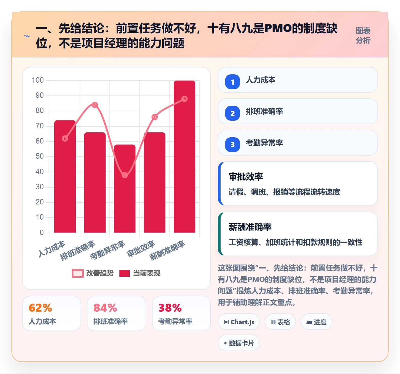 任务依赖如何做好前置任务？PMO制度设计与操作步骤