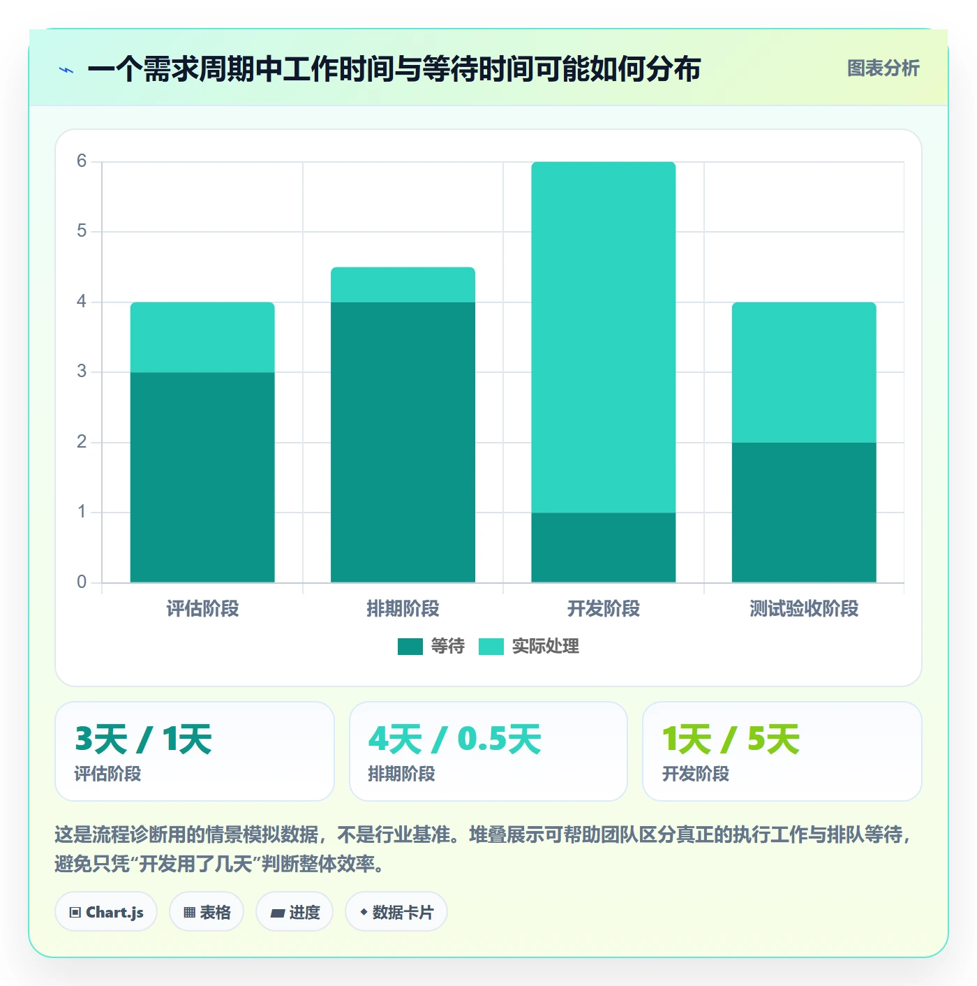 需求状态管理方法大全：研发团队需求管理最佳实践落地清单