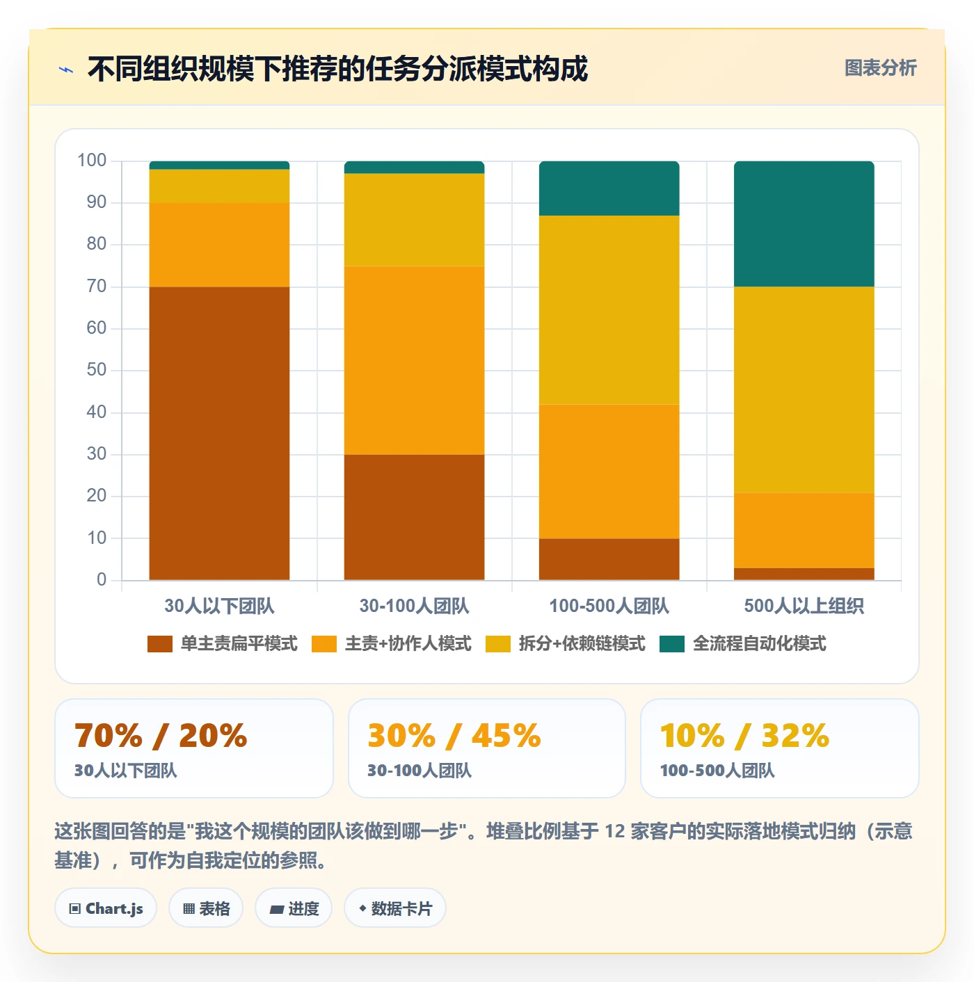 任务分派多人任务教程:企业管理者实操方法,避坑指南