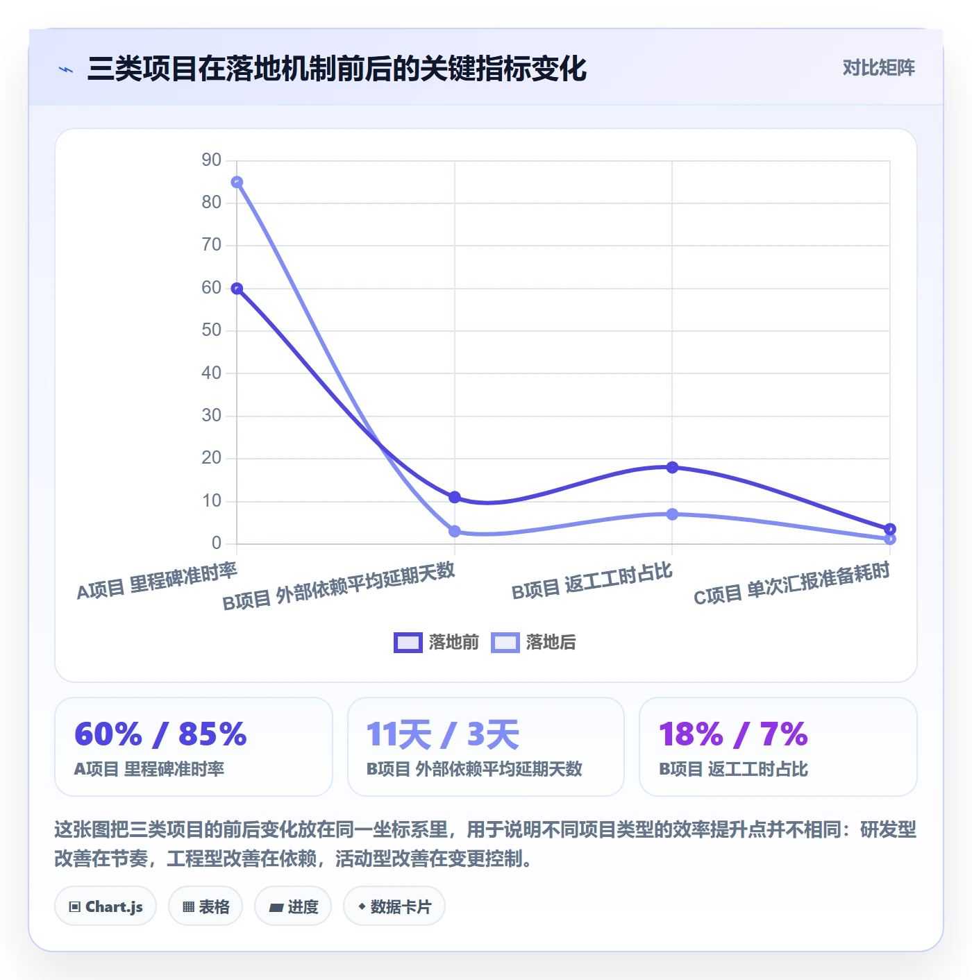实际进度落地方案:项目负责人开展进度管理的效率提升案例解析