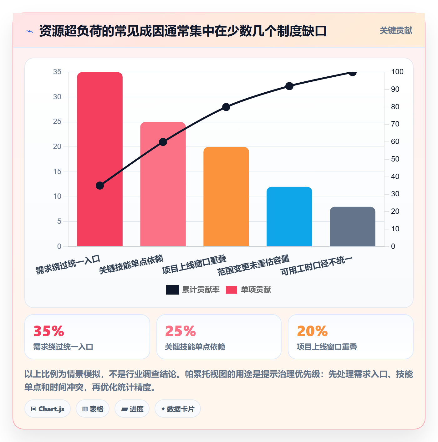 资源负载超负荷全流程:实施团队制度设计与一文讲清