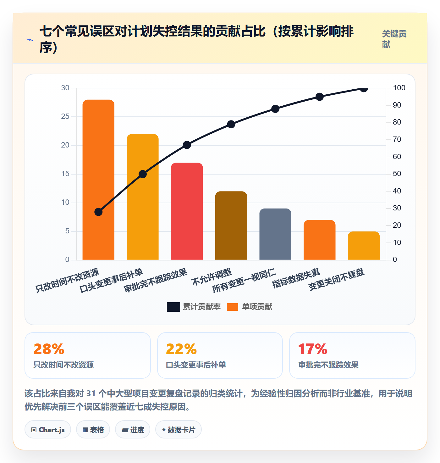 计划调整流程与规范:企业管理者项目规划风险控制关键指标