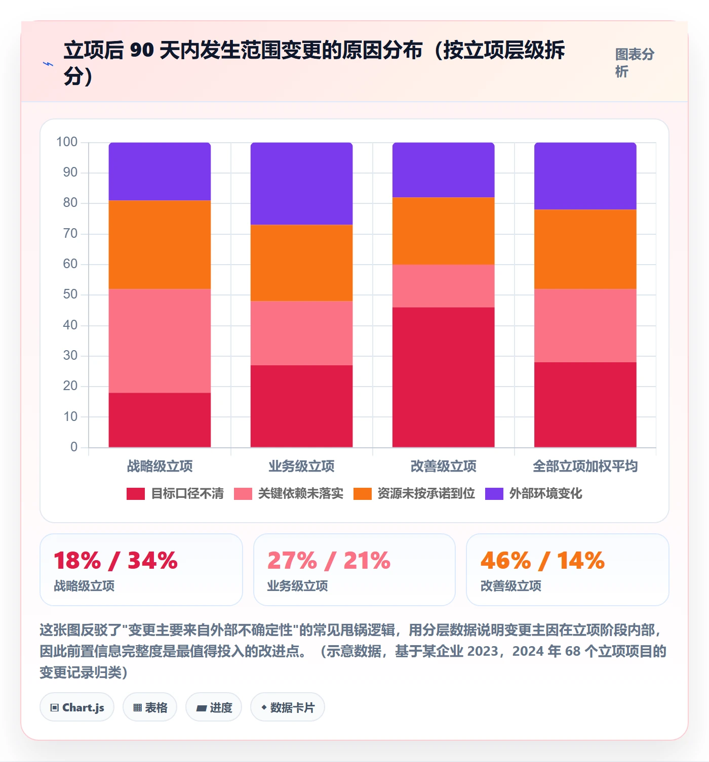 周期落地方案：企业管理者开展项目立项的落地方案案例解析