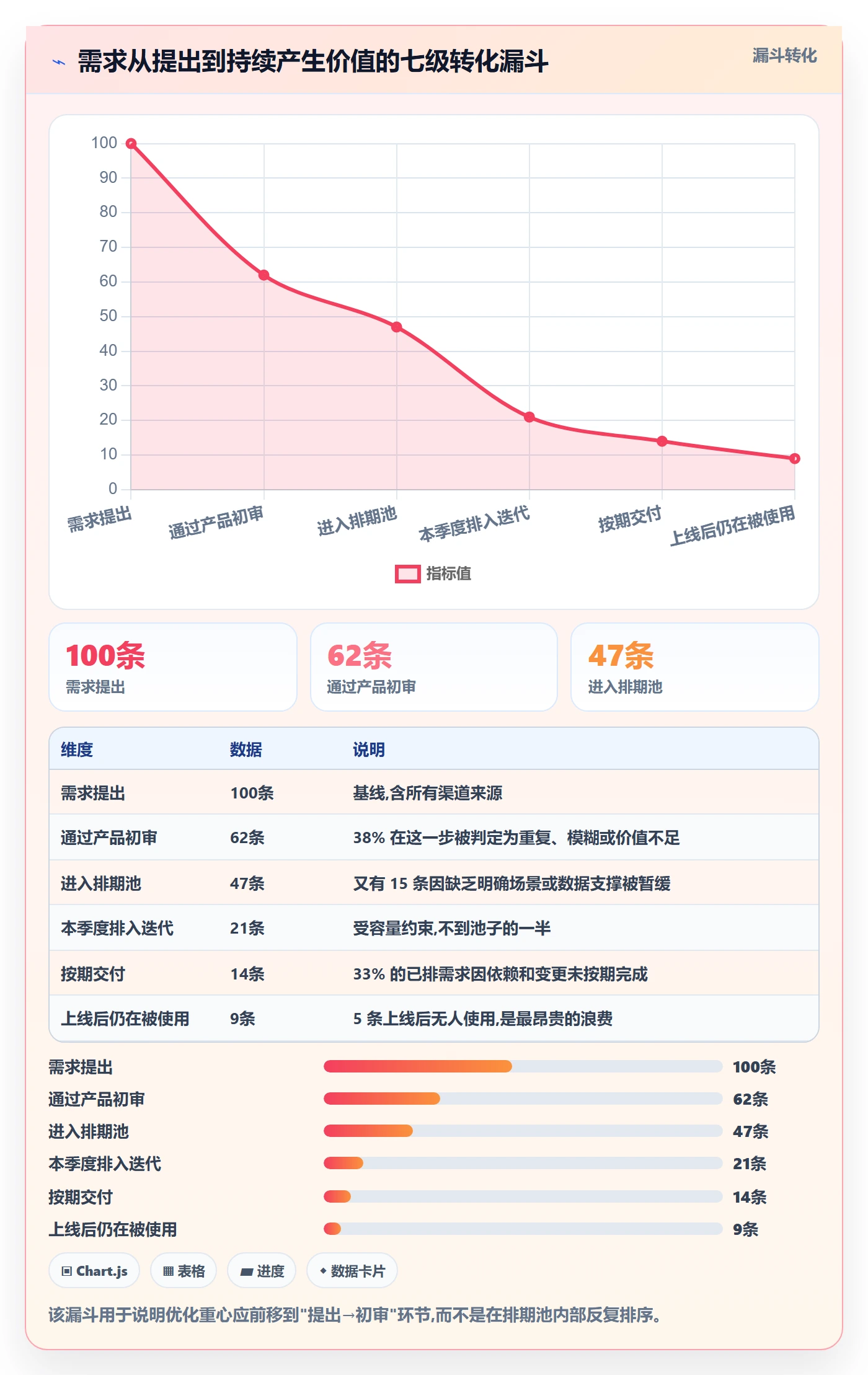 需求优先级实操方法:研发团队提升需求排期效率的入门指南方法与模板