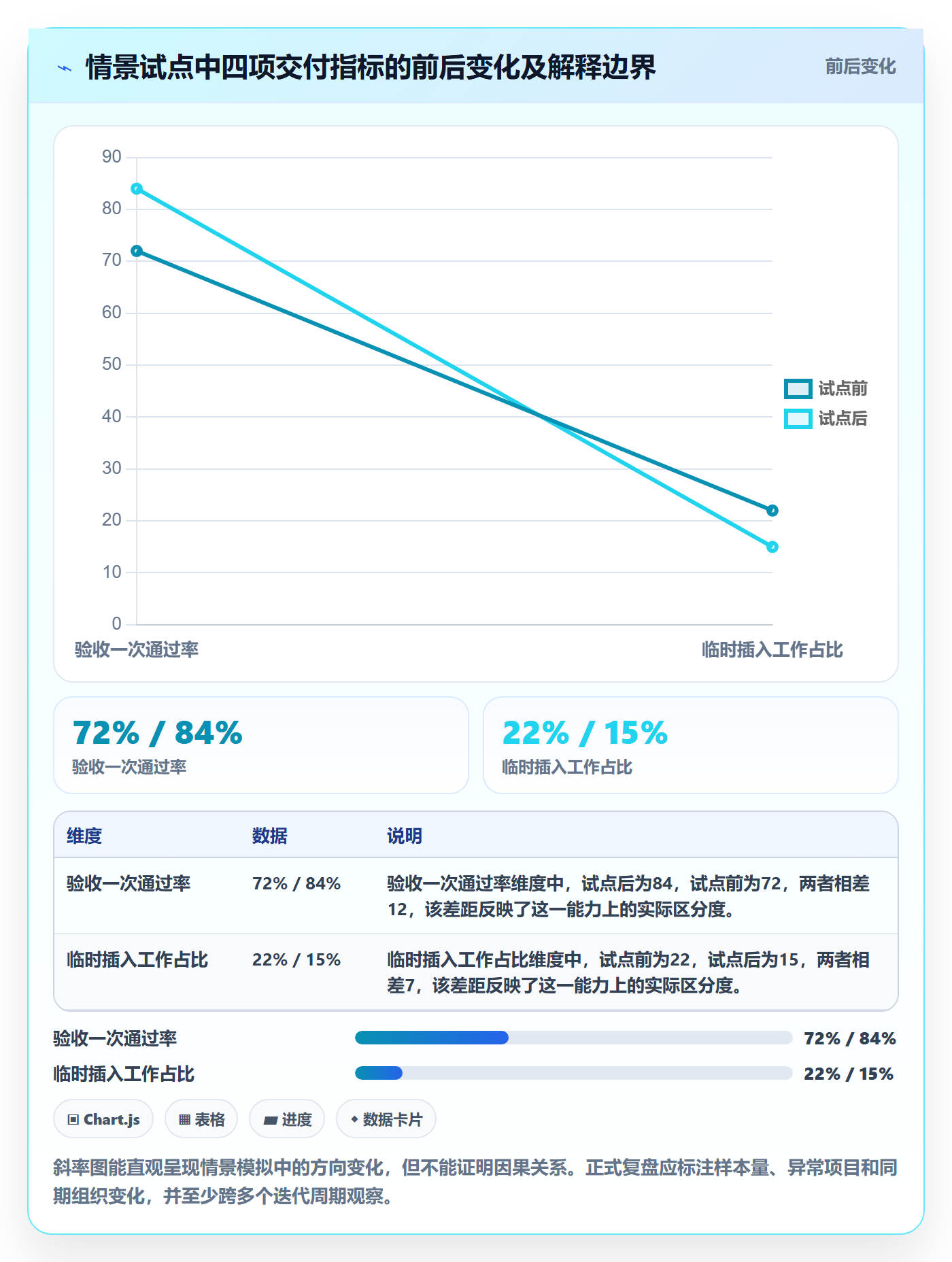Story落地方案：企业管理者开展敏捷项目的效率提升案例解析