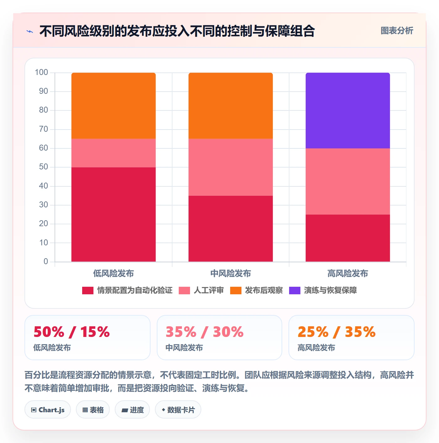 上线计划流程与规范：PMO发布管理入门指南关键指标