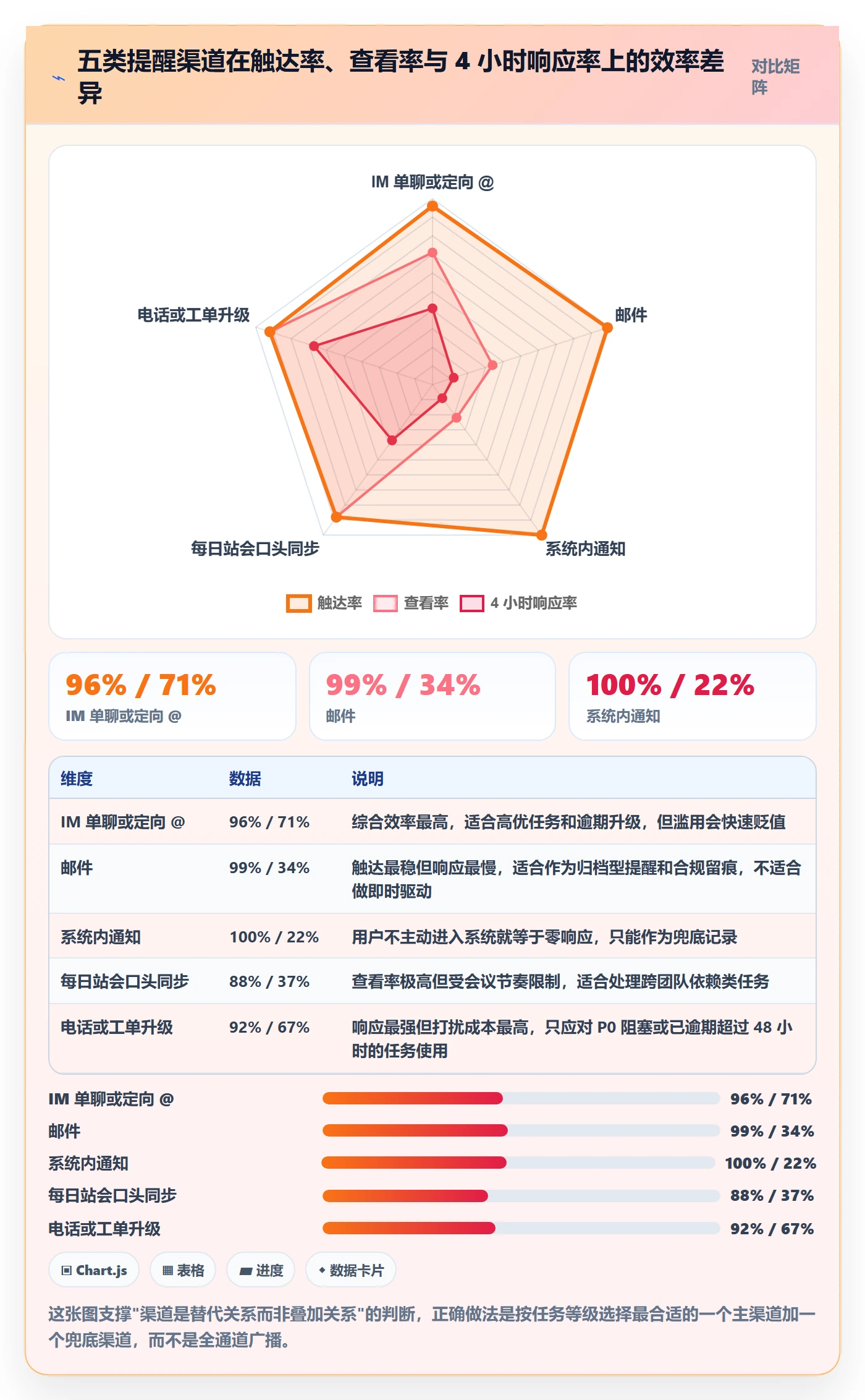 到期提醒最佳实践:研发团队任务提醒数据分析,常见问题