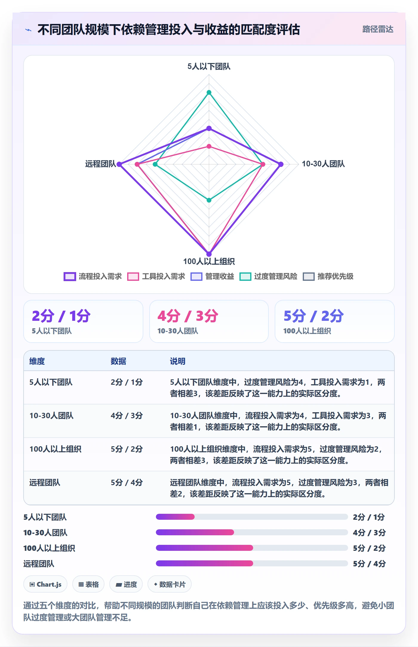 SF落地方案:项目成员开展任务依赖的实操方法案例解析
