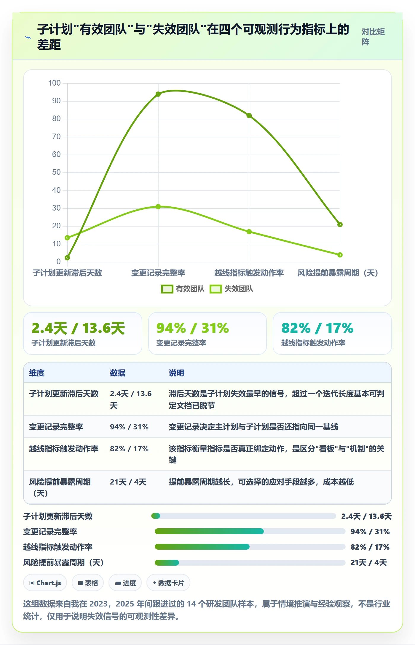 子计划流程与规范：研发团队项目规划风险控制关键指标