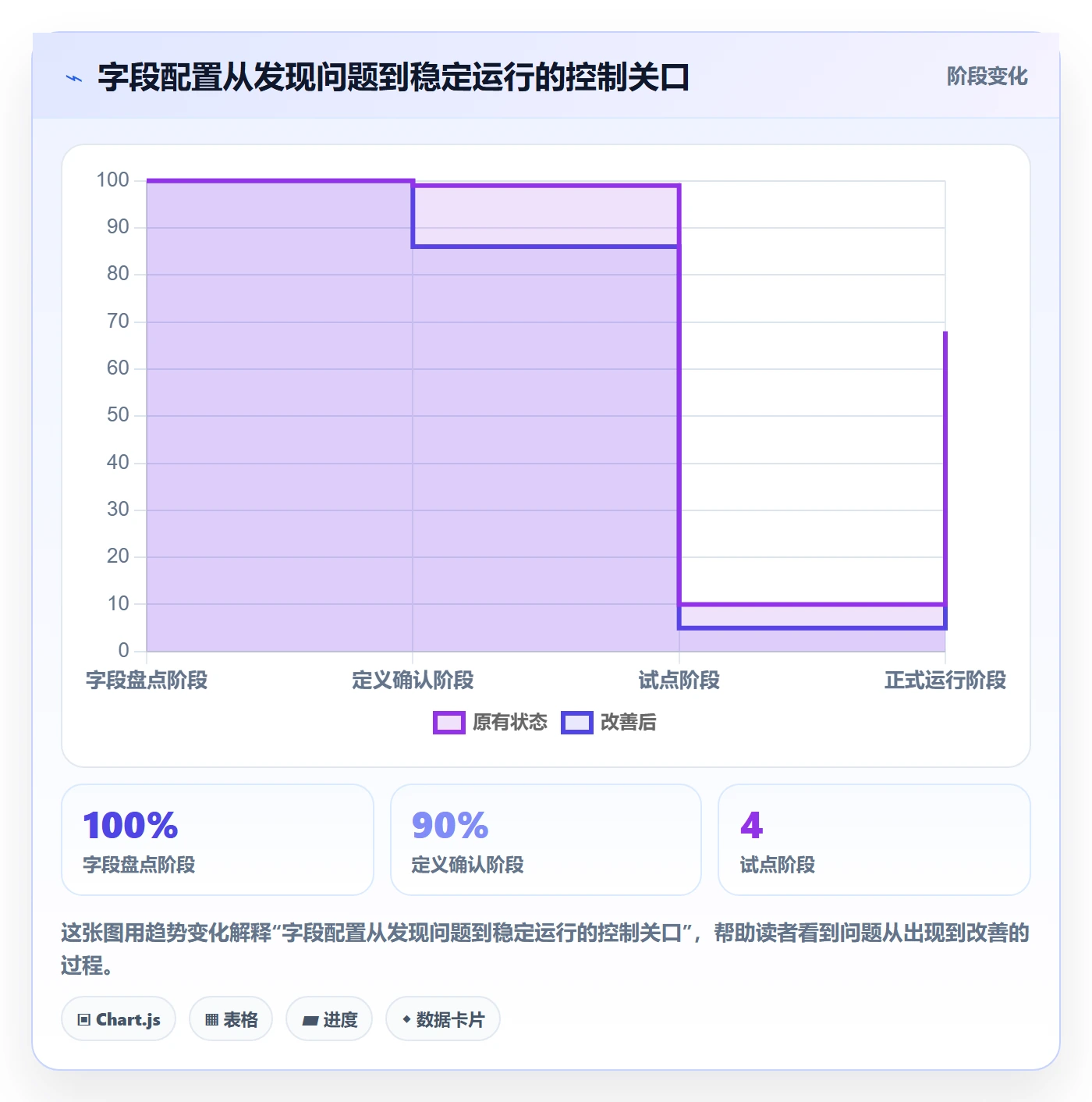 字段配置管理指南：PMO如何做好列表视图，效率提升全流程