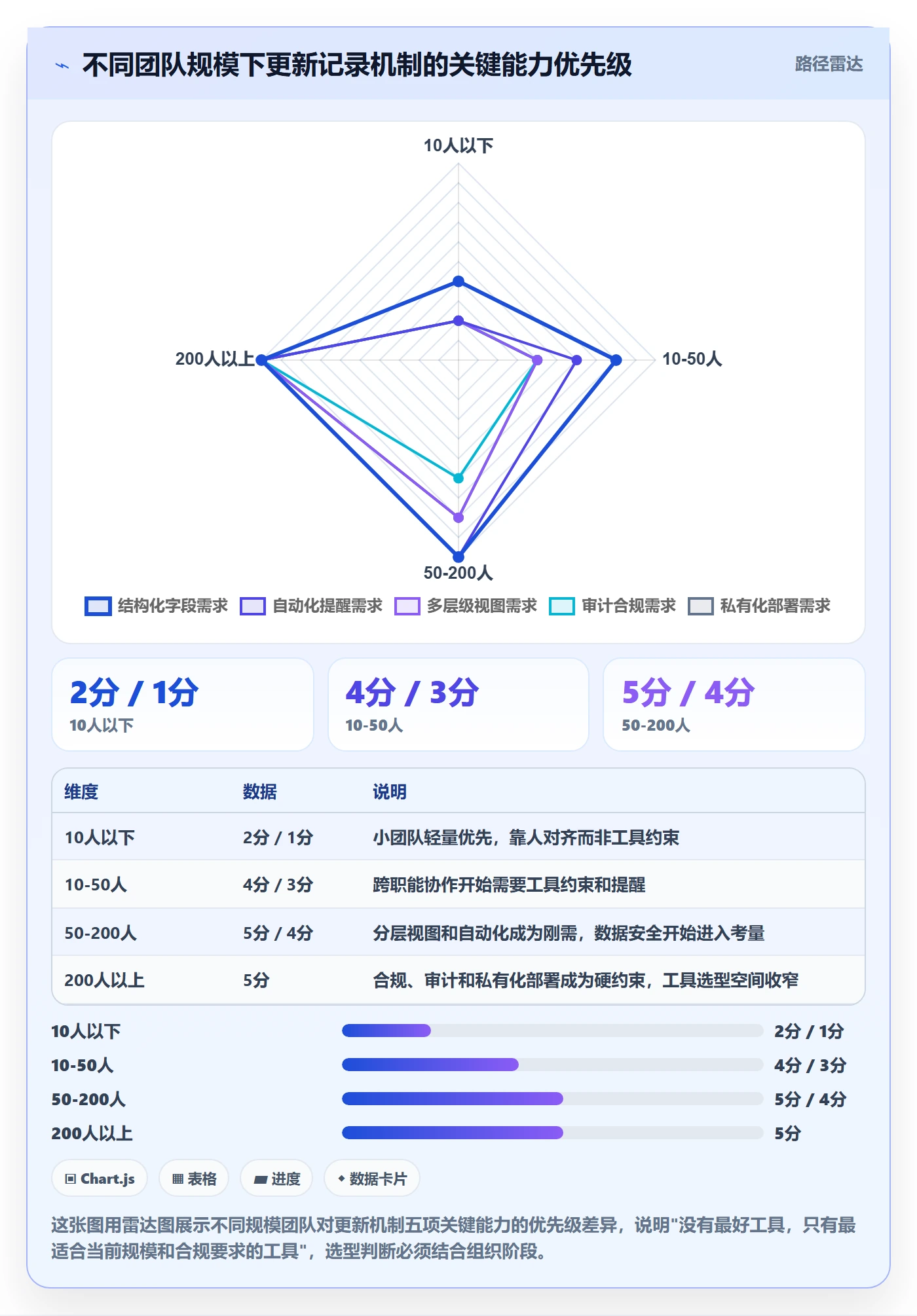 进度跟踪如何做好更新记录？项目经理入门指南与操作步骤