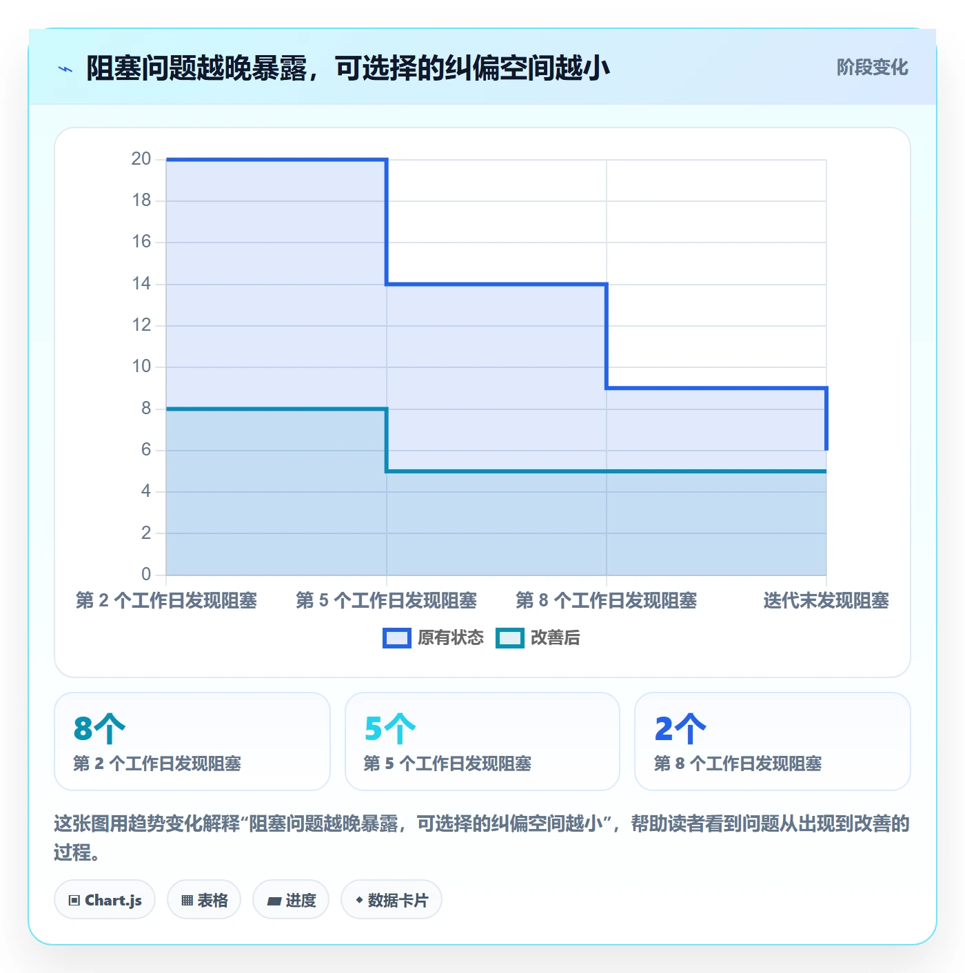 迭代计划流程与规范:项目负责人迭代管理落地方案关键指标