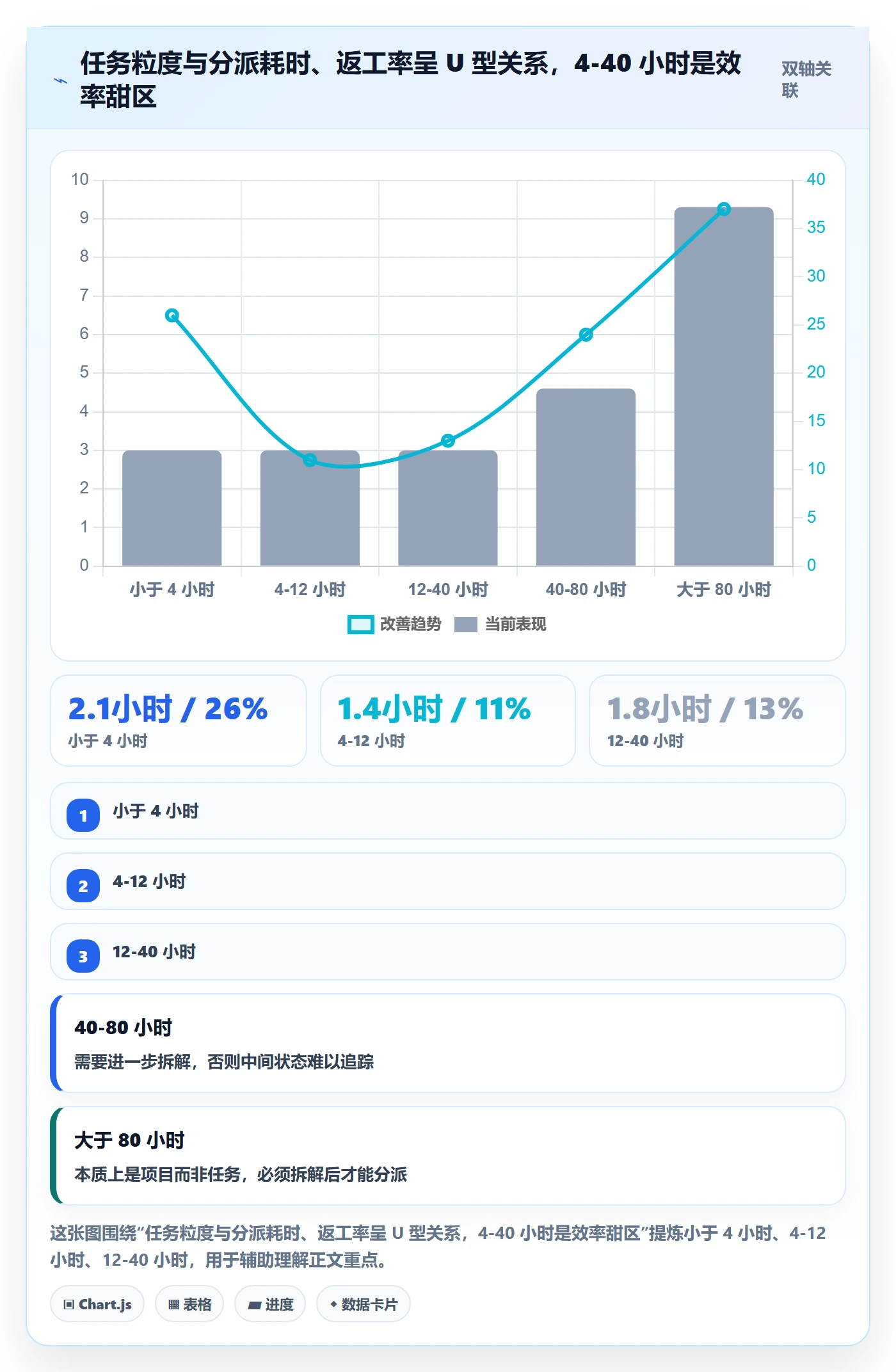 多人任务最佳实践:项目成员任务分派效率提升,常见问题