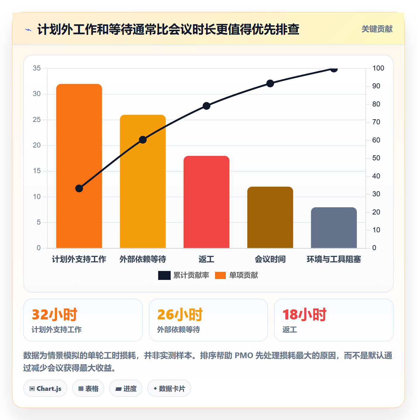 Sprint实操方法:PMO提升敏捷项目效率的实操方法方法与模板