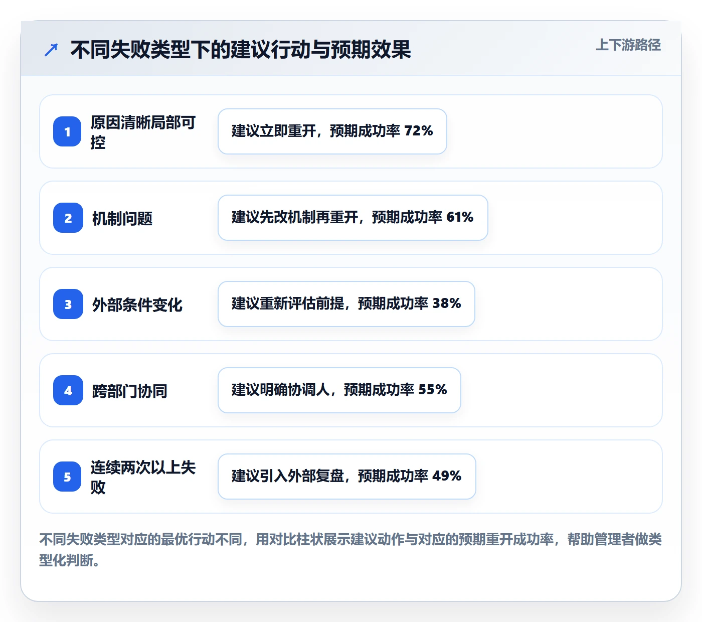 任务执行如何做好重开?企业管理者落地方案与操作步骤