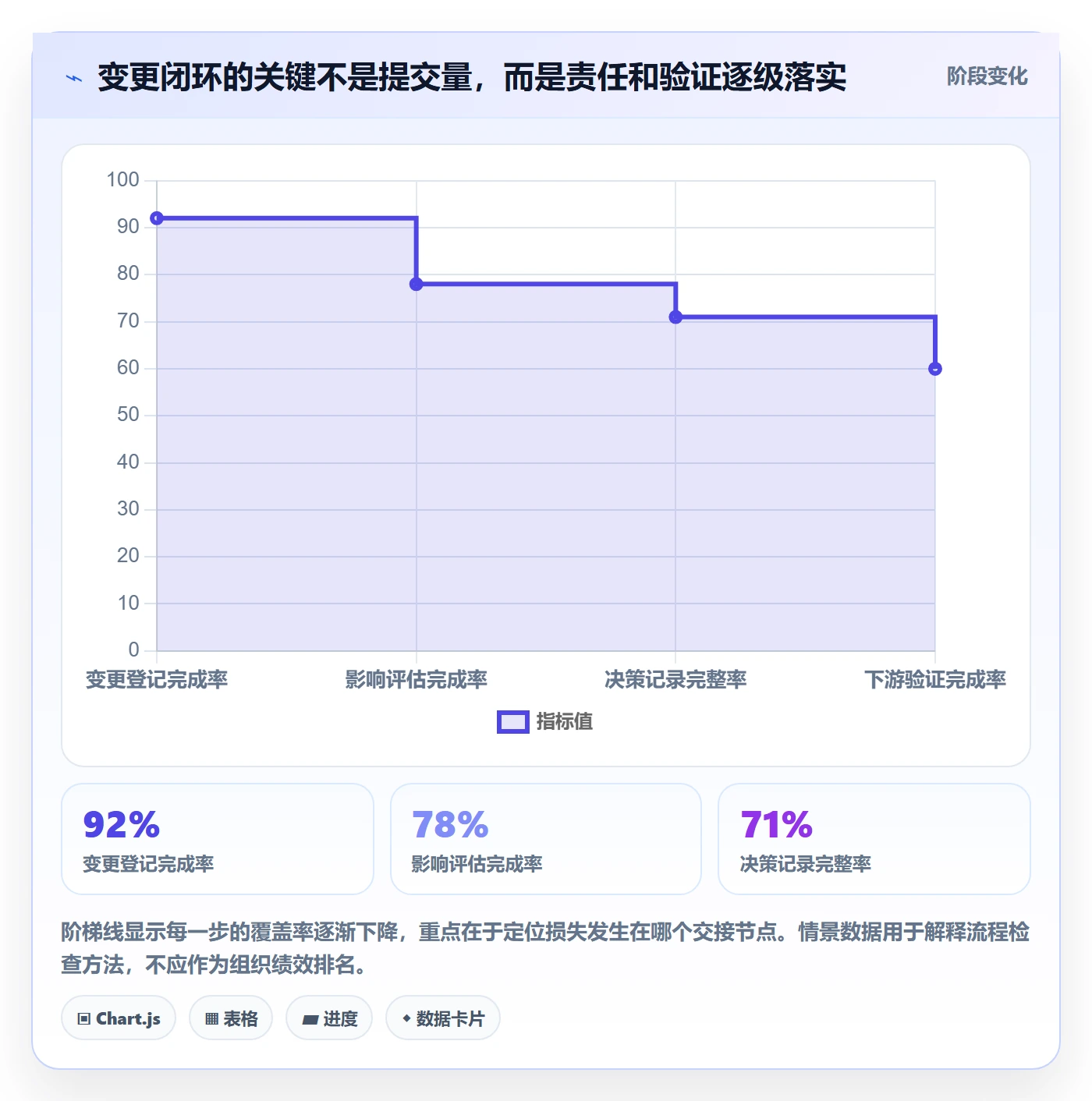 版本内容管理方法大全:跨部门团队版本管理流程优化落地清单
