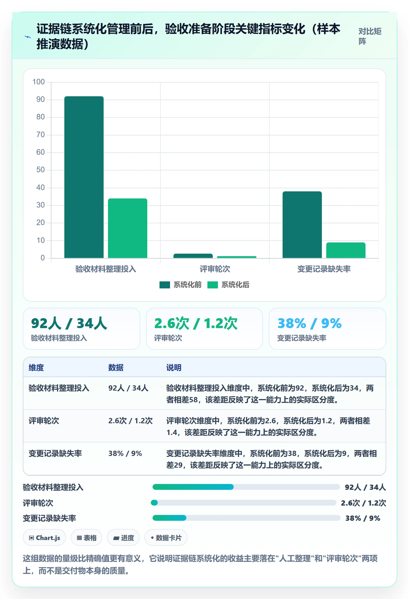 项目目标验收标准全流程:管理层协同管理与一文讲清